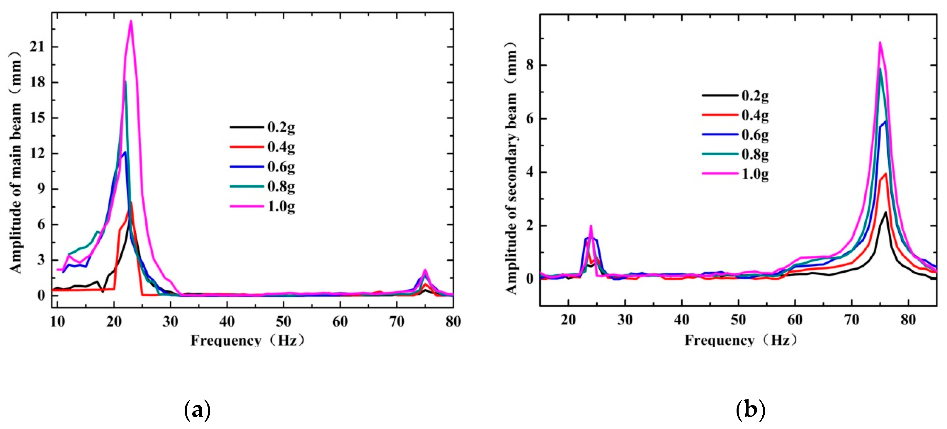Electronics 08 01526 g008 Electronics 08 01526 g008