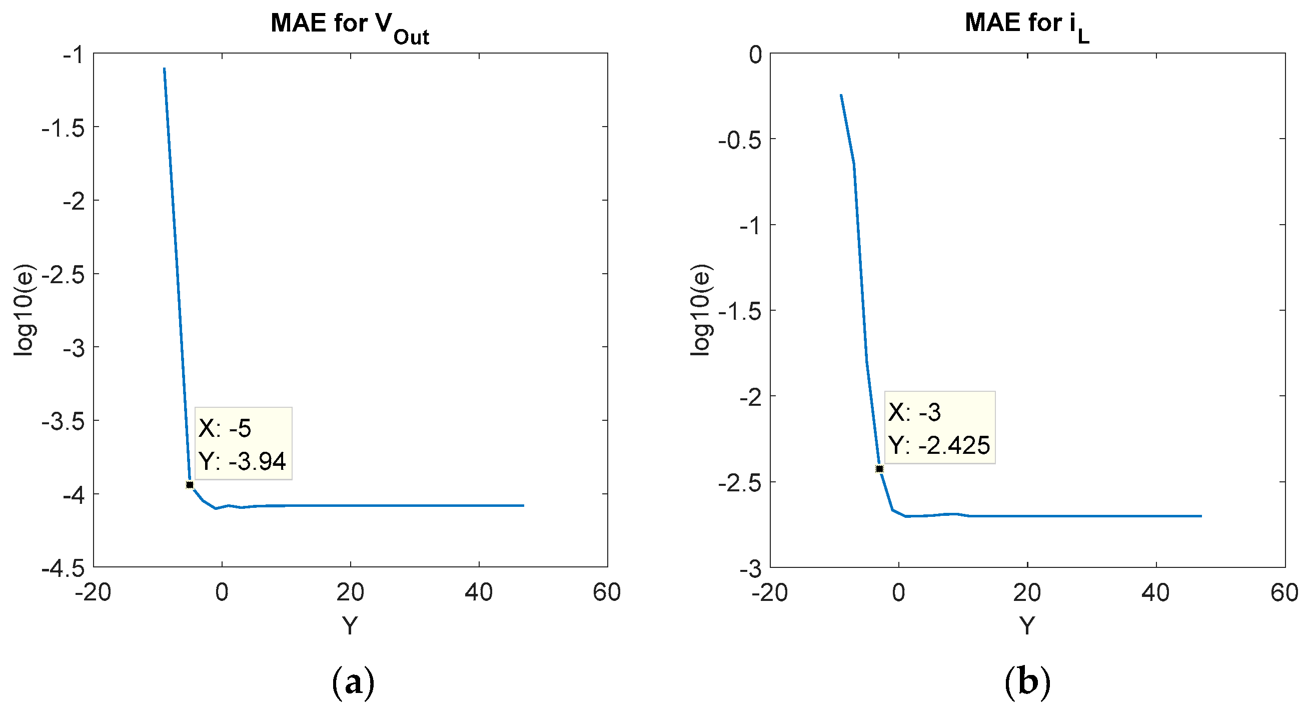 Electronics 08 01527 g007