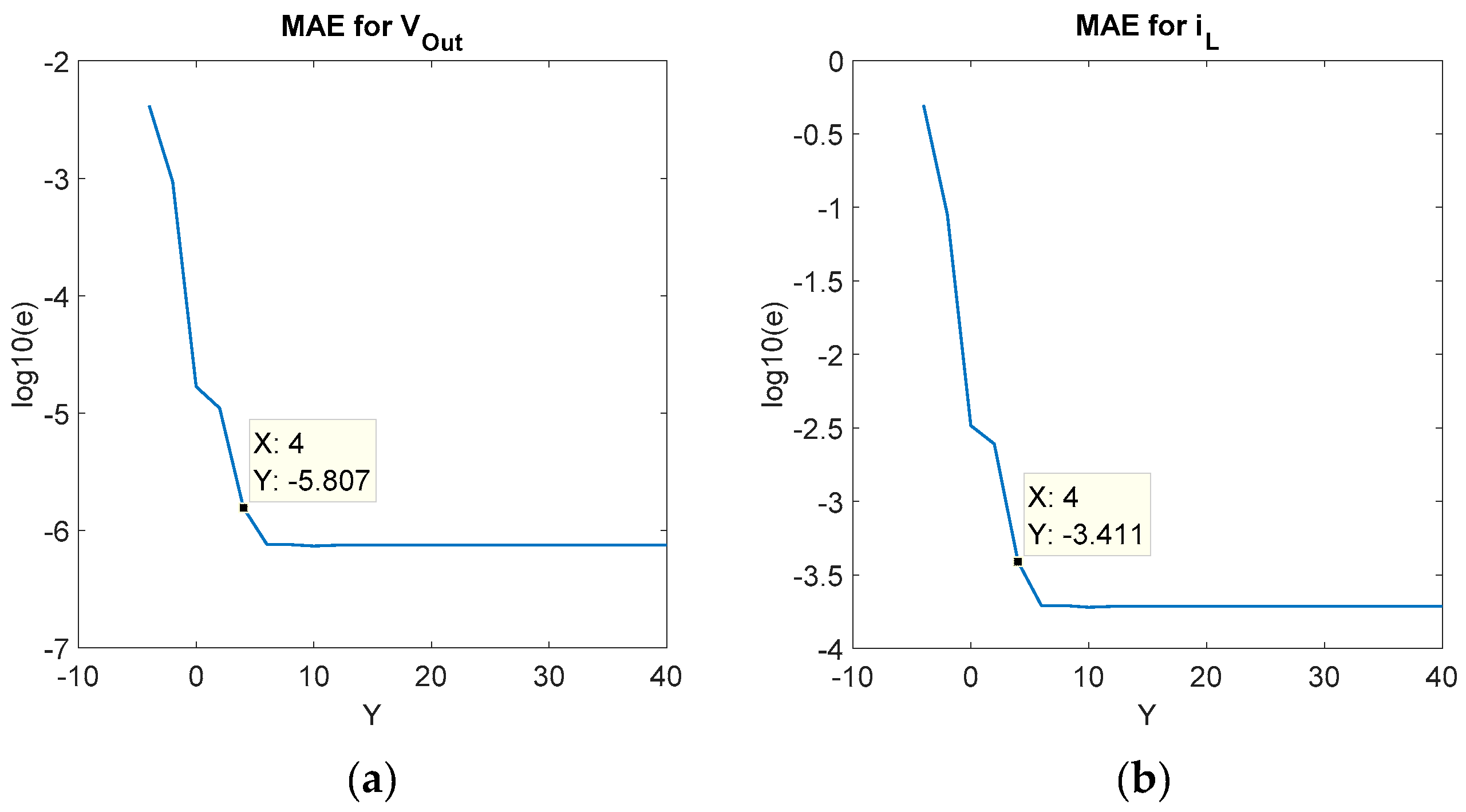 Electronics 08 01527 g008