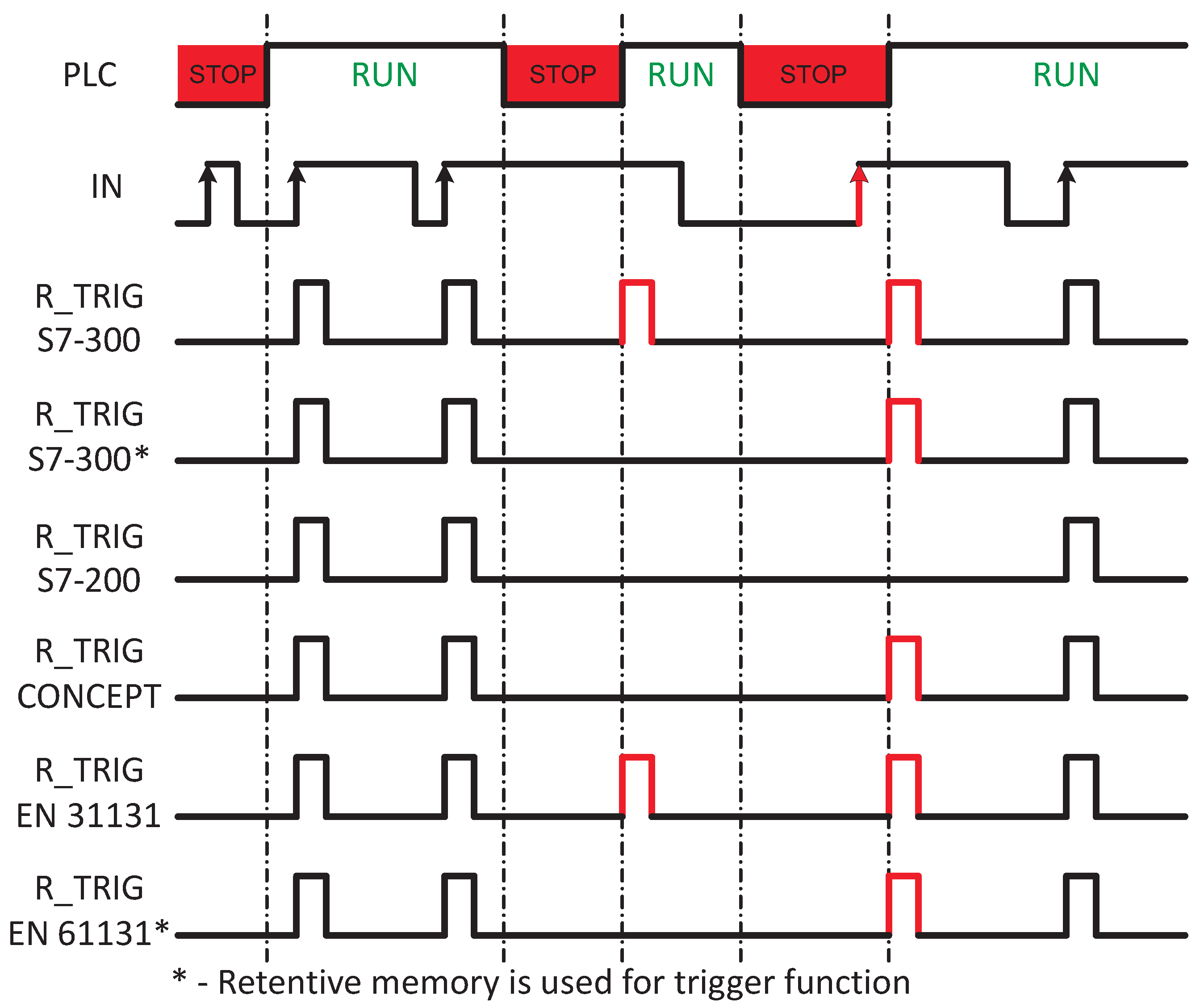 Electronics 08 01529 g002