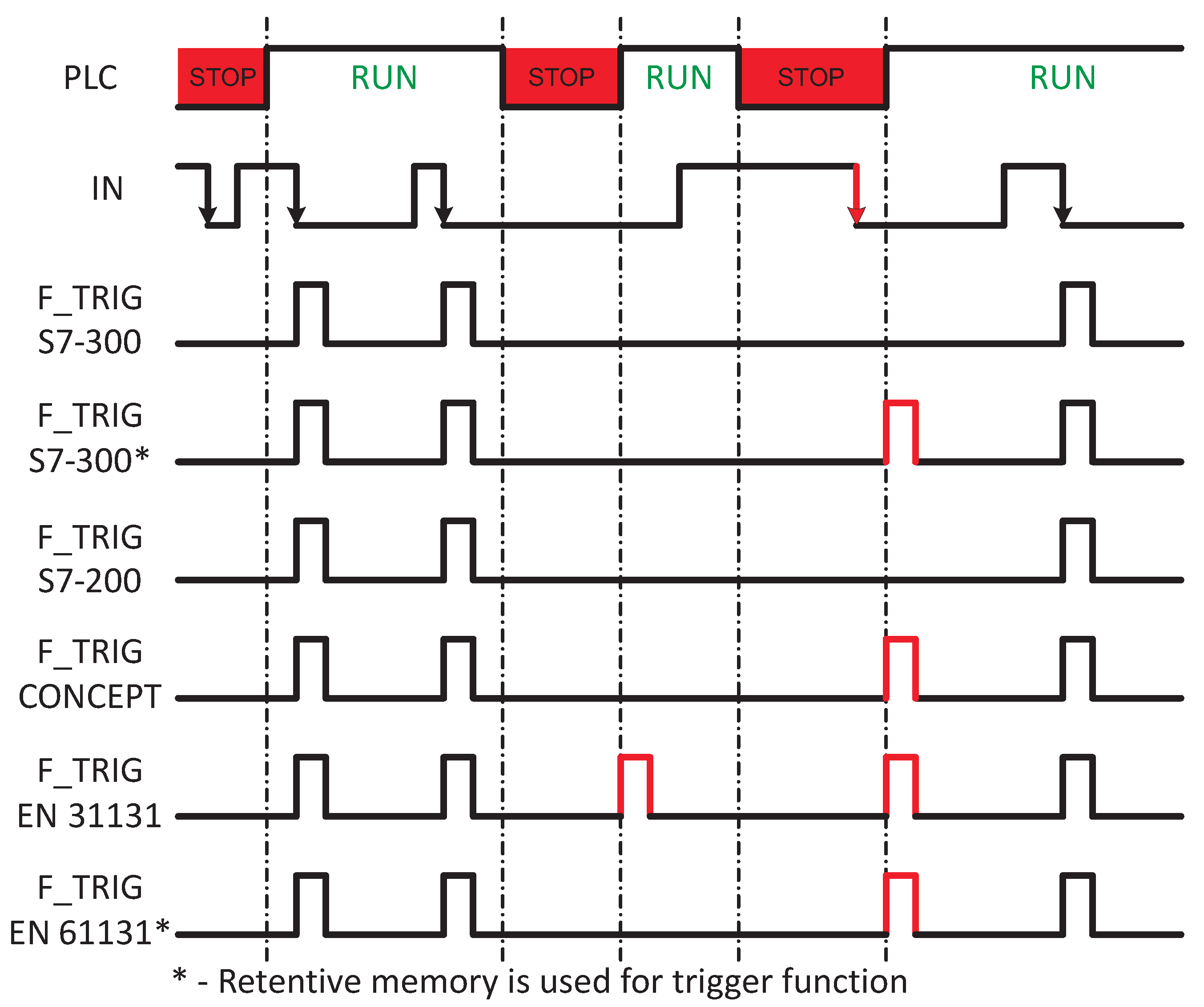 Electronics 08 01529 g003
