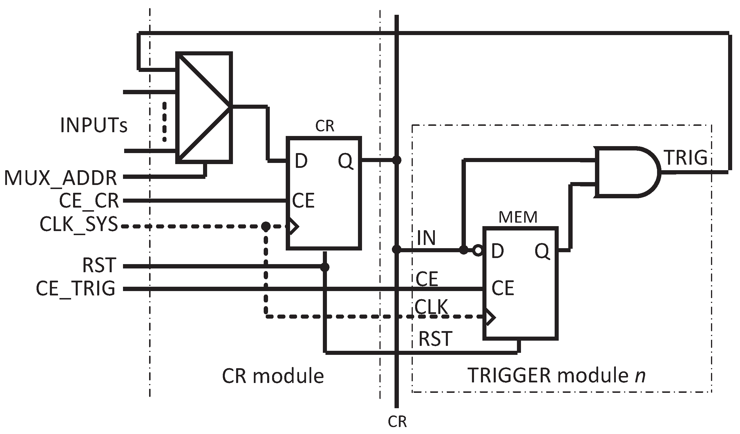 Electronics 08 01529 g005