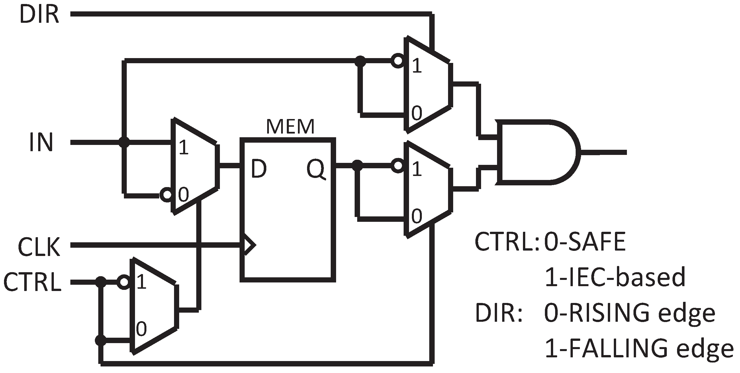 Electronics 08 01529 g007