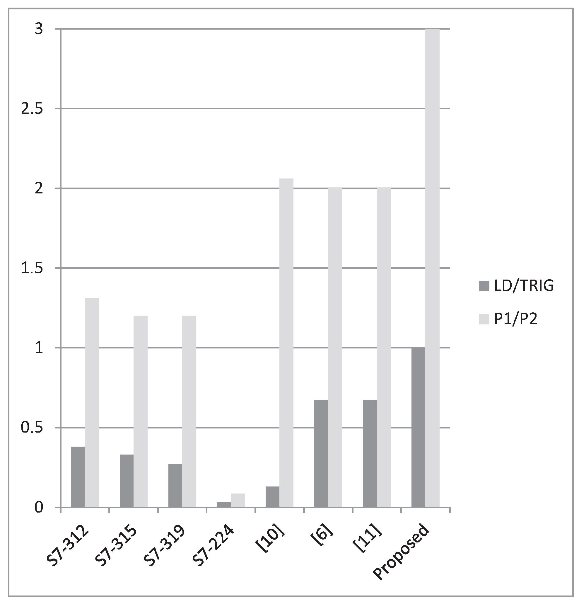 Electronics 08 01529 g010