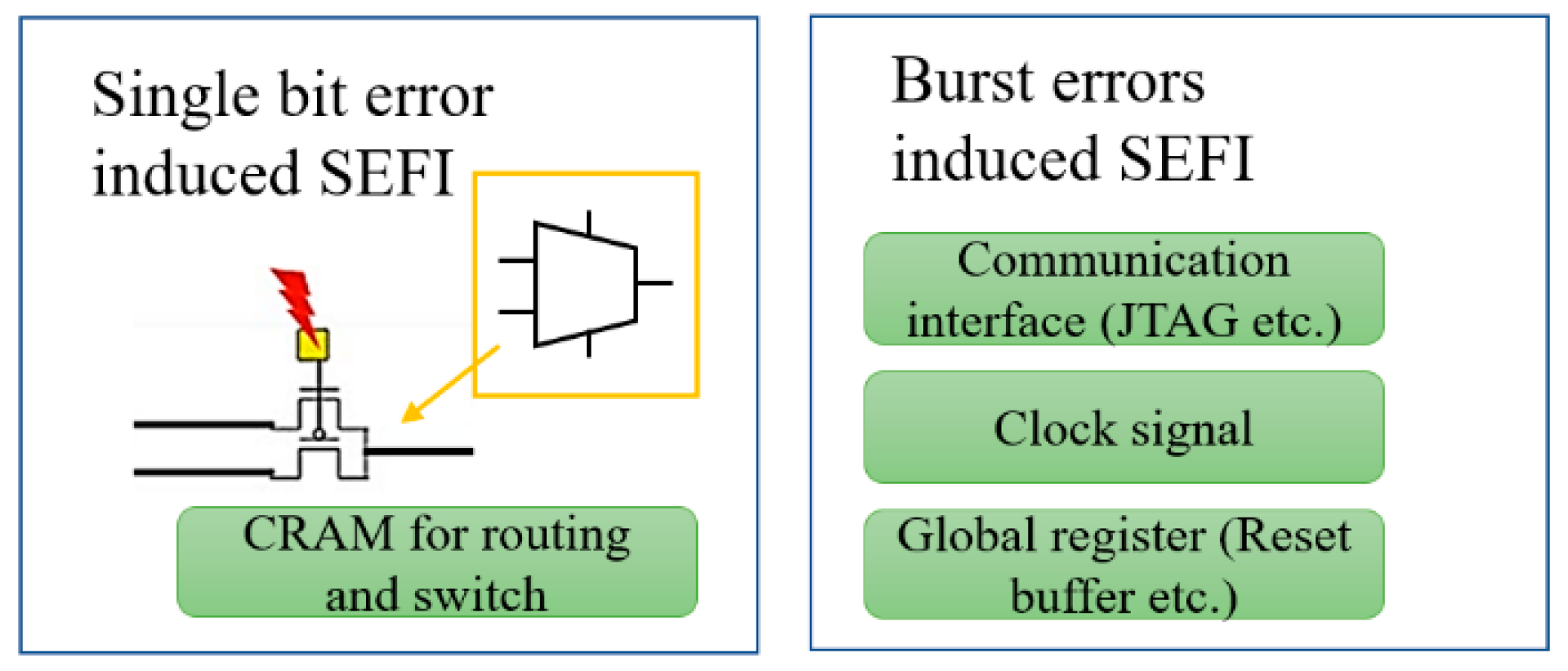 Electronics 08 01531 g010 Electronics 08 01531 g010