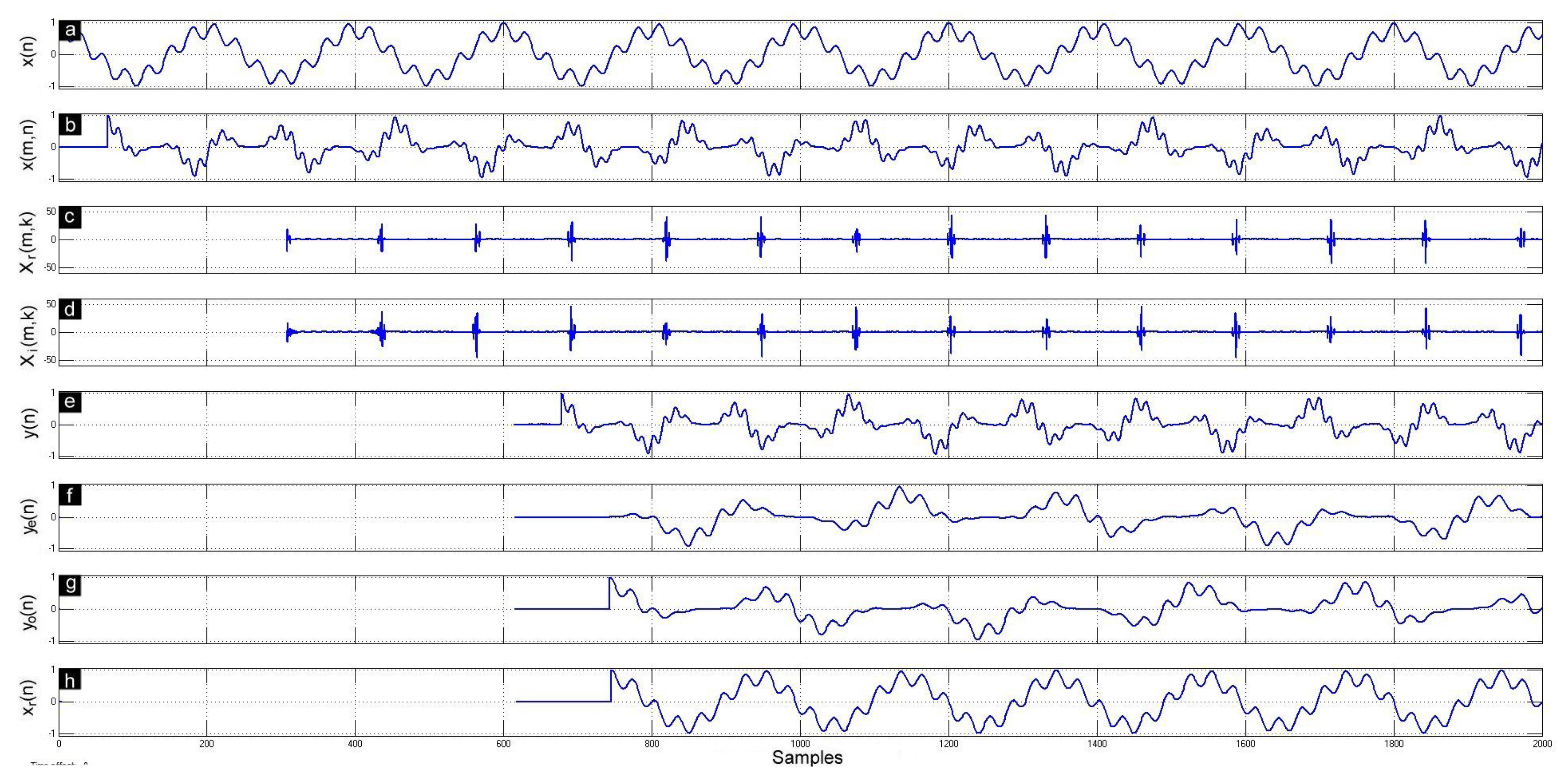 Electronics 08 01533 g007 Electronics 08 01533 g007