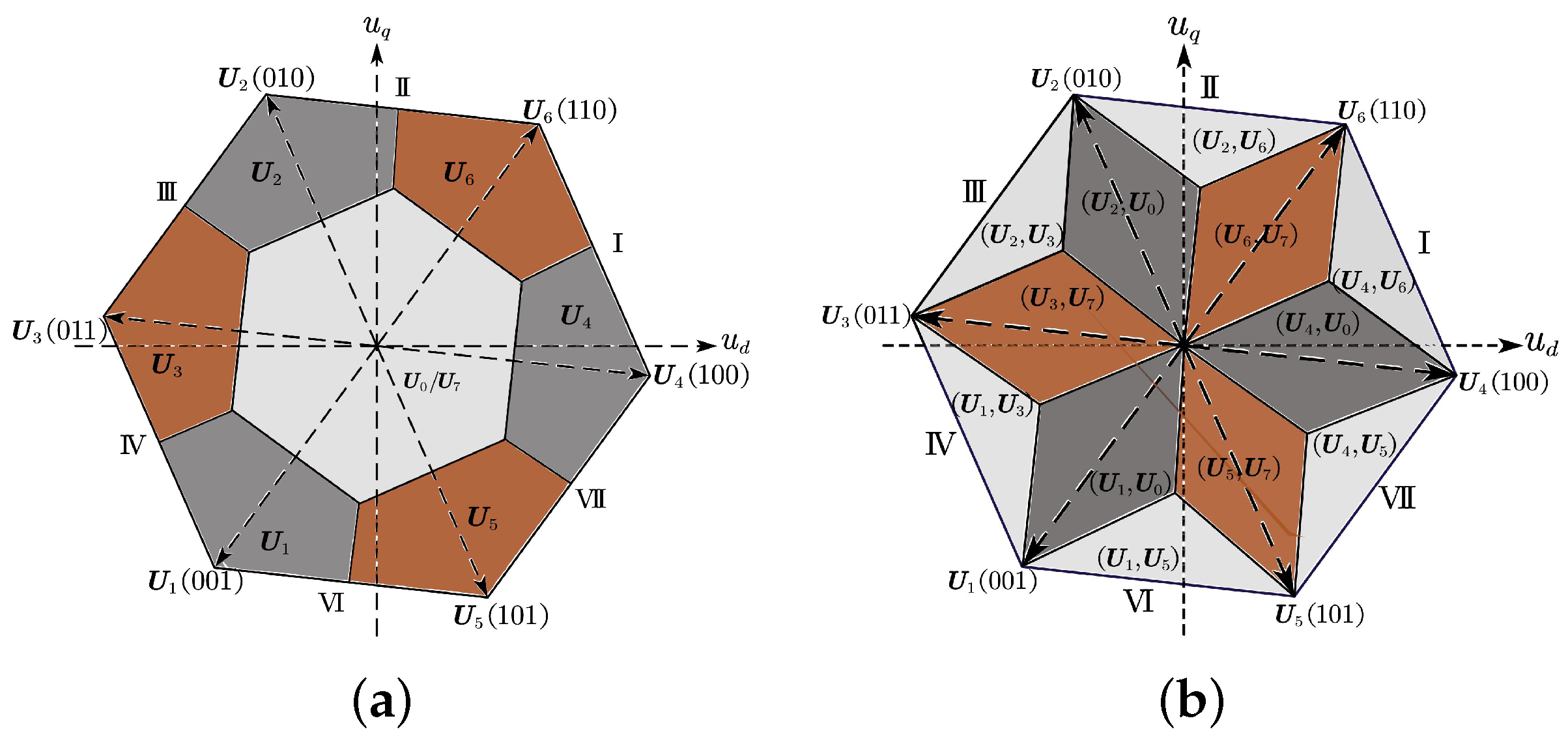 Electronics 08 01534 g005