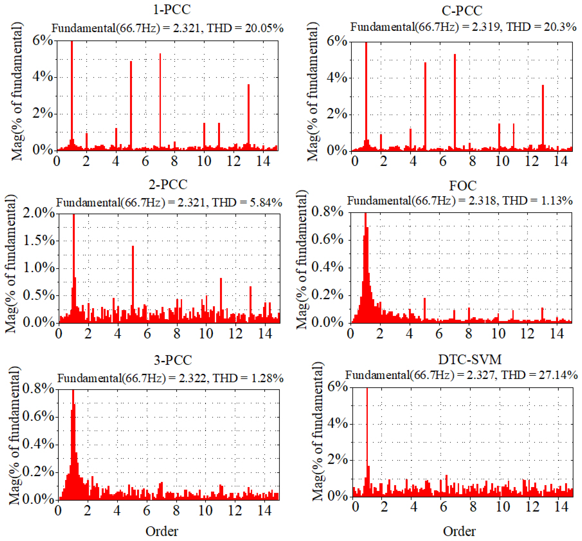 Electronics 08 01534 g012