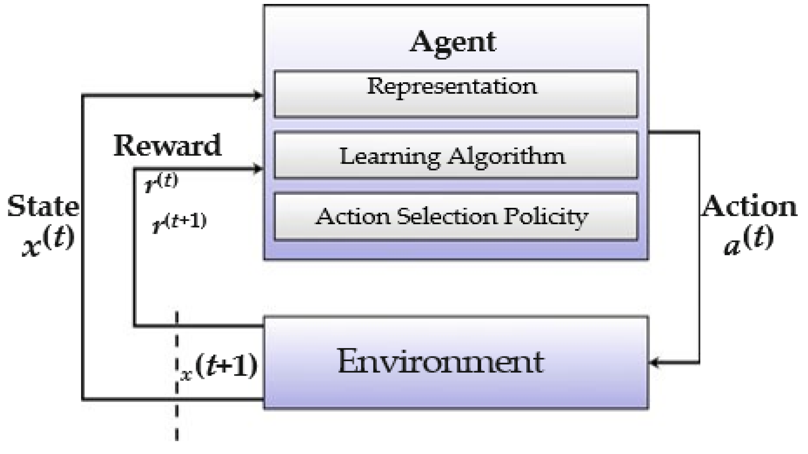 Electronics 08 01536 g001