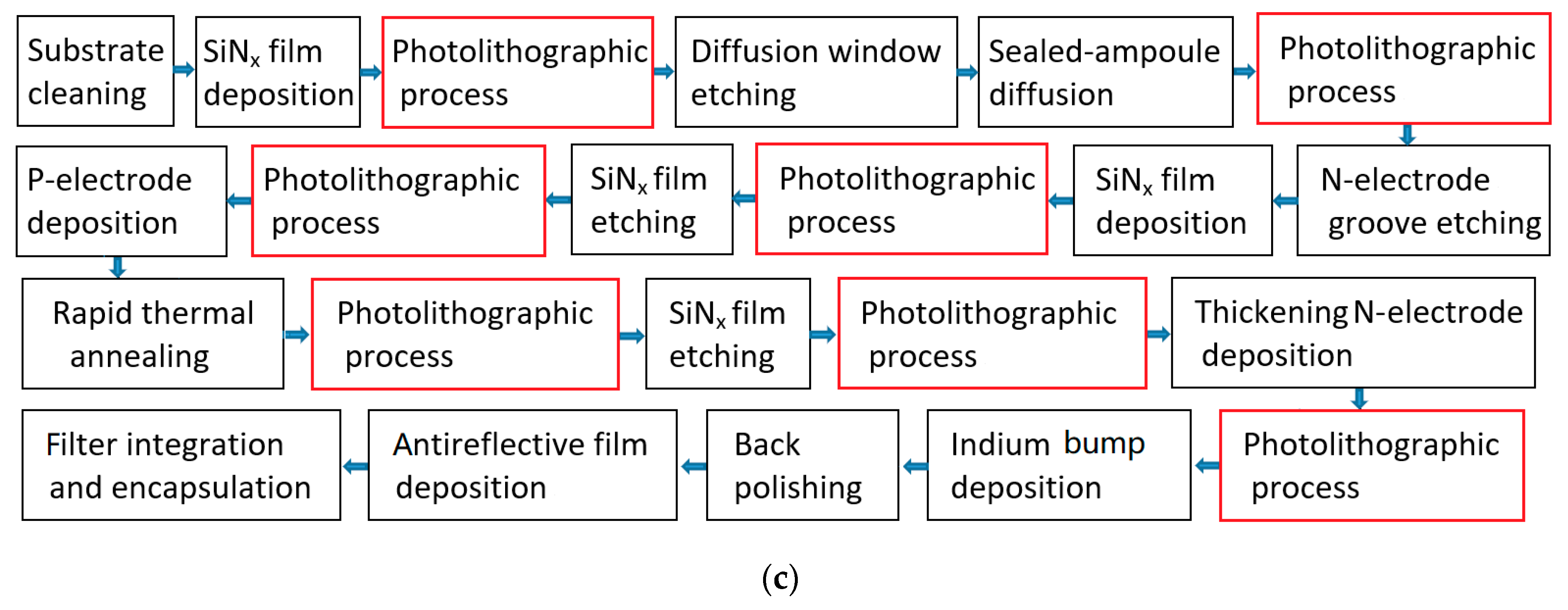 Electronics 08 01537 g001b