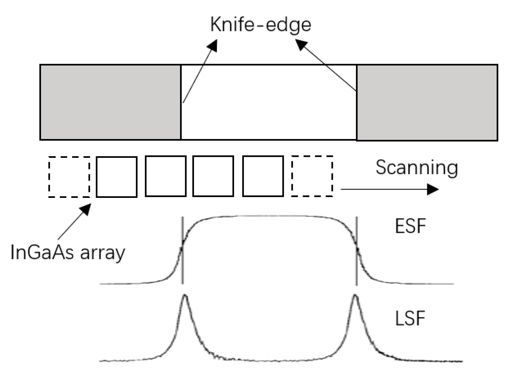 Electronics 08 01537 g003