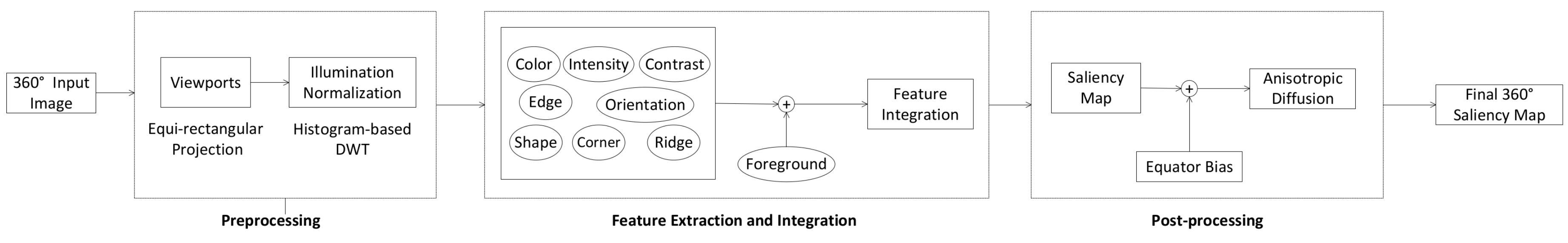 Electronics 08 01538 g001