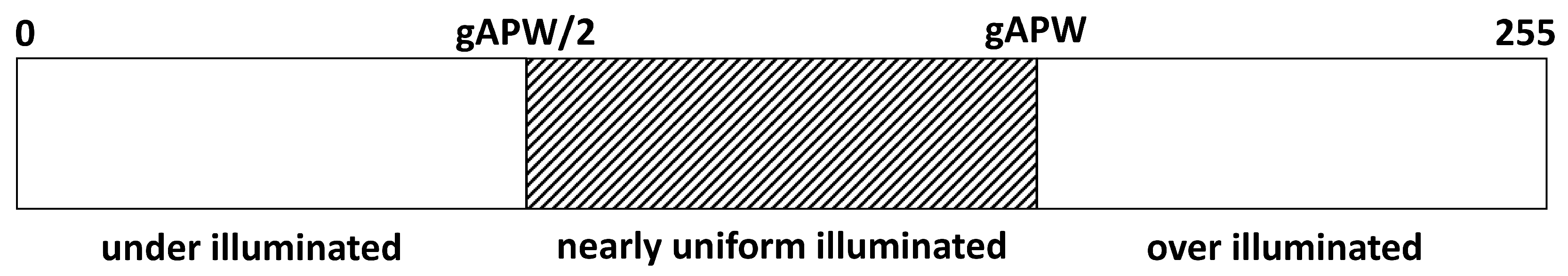 Electronics 08 01538 g003