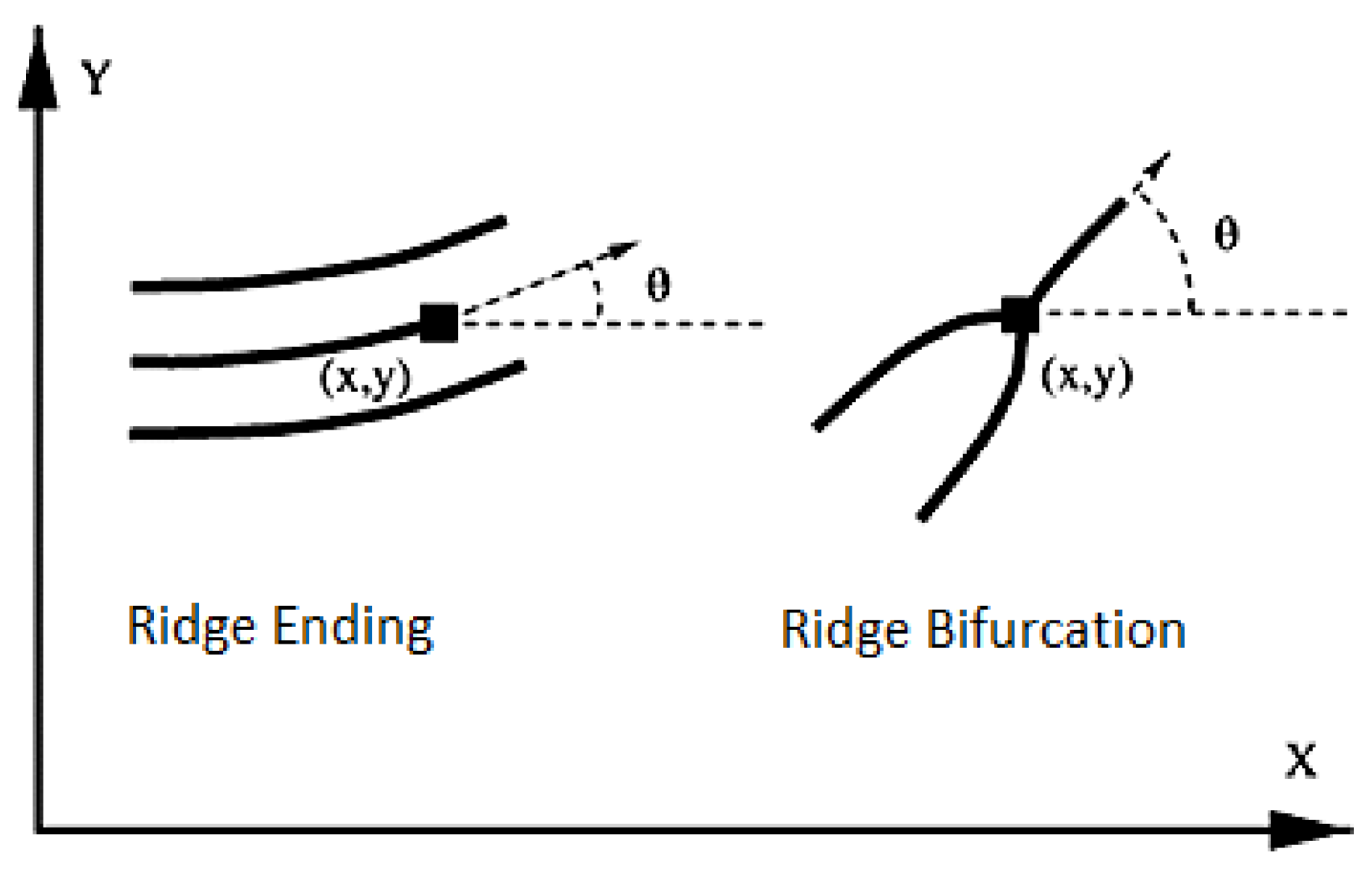 Electronics 08 01538 g005