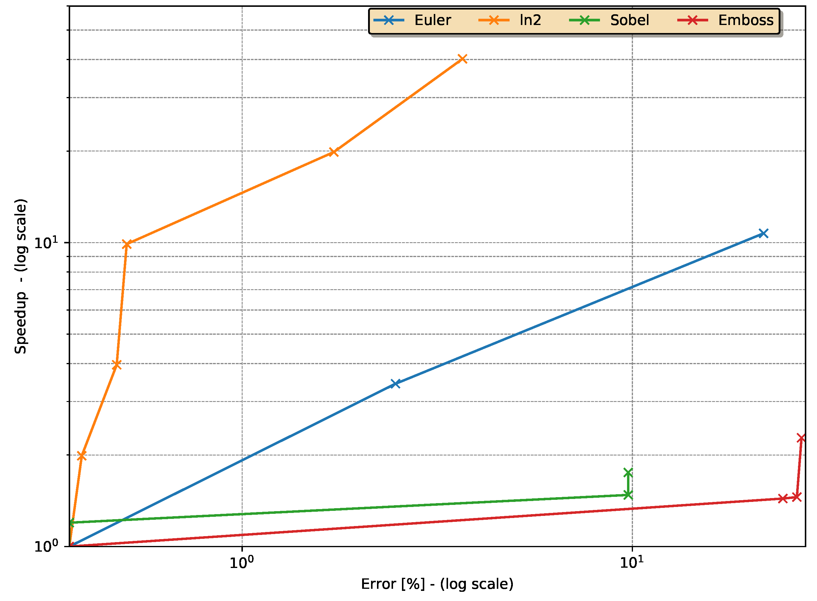Electronics 08 01539 g010 Electronics 08 01539 g010