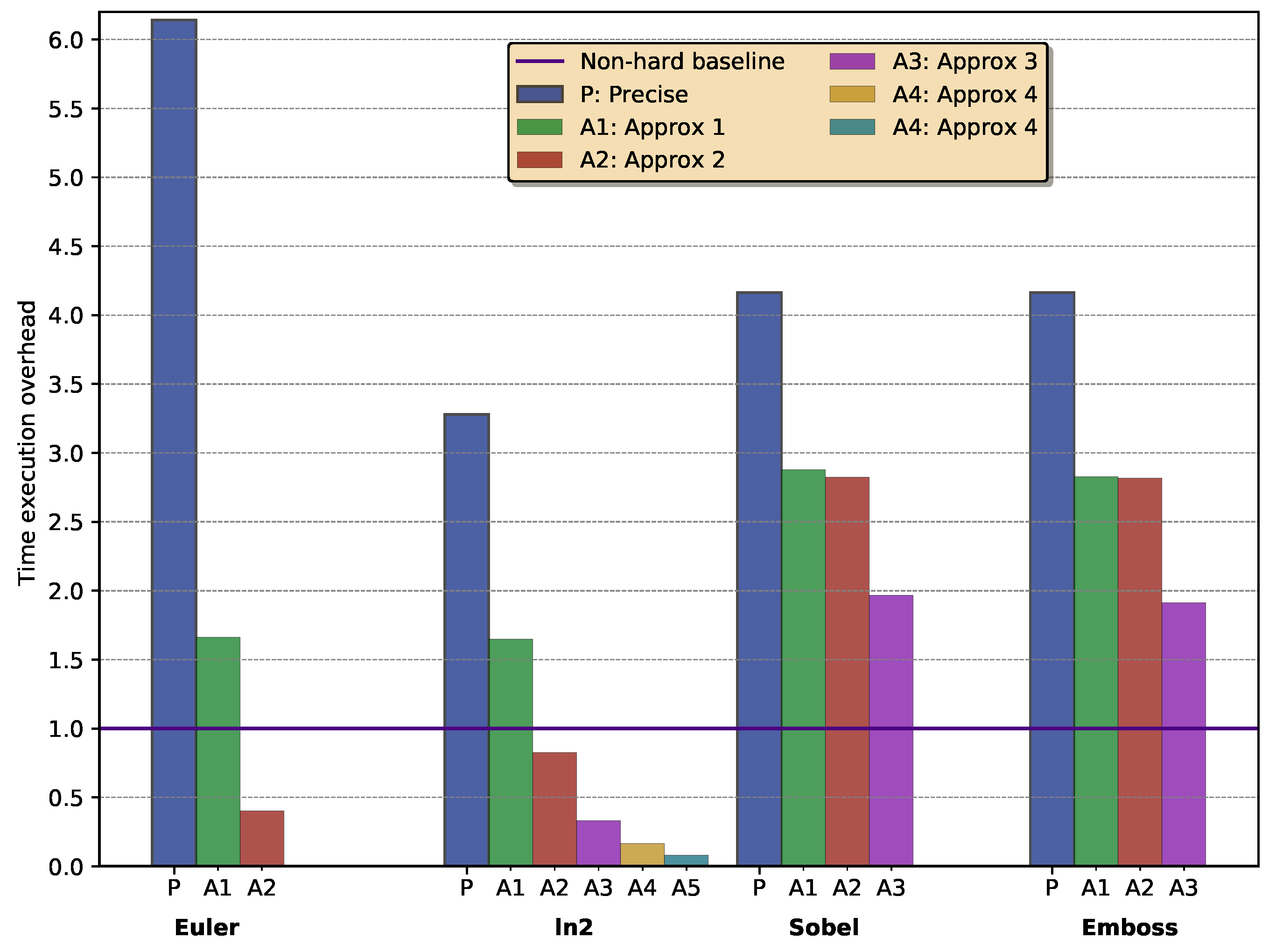 Electronics 08 01539 g011 Electronics 08 01539 g011
