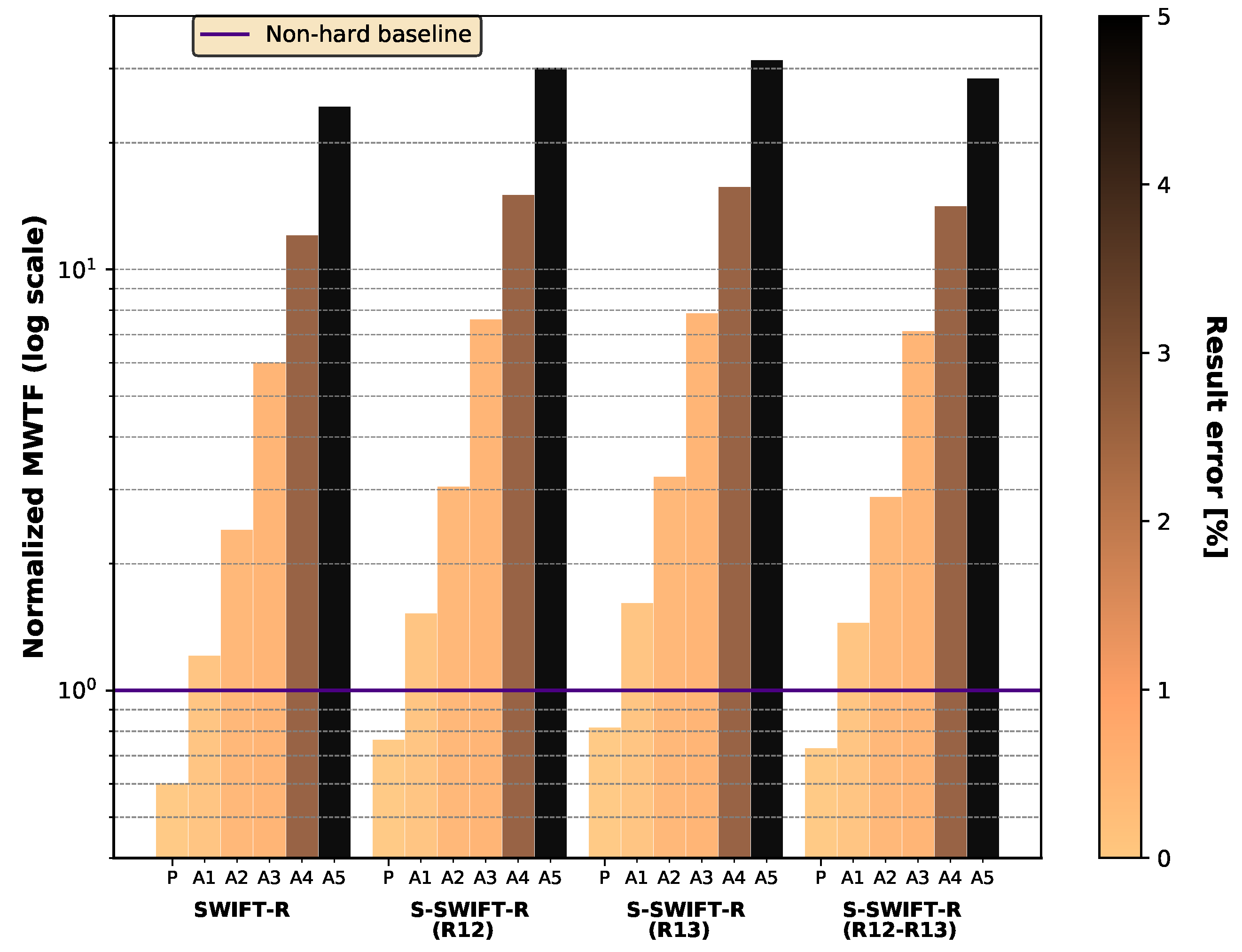 Electronics 08 01539 g013 Electronics 08 01539 g013