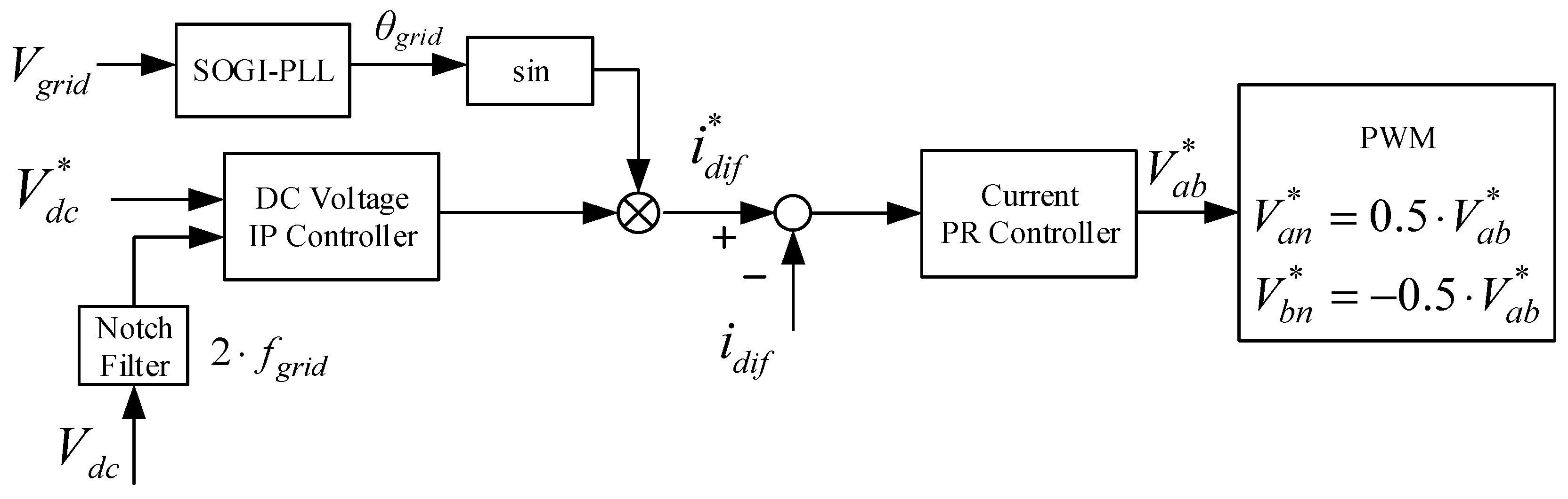Electronics Free FullText Unified Power Flow Controller Based on