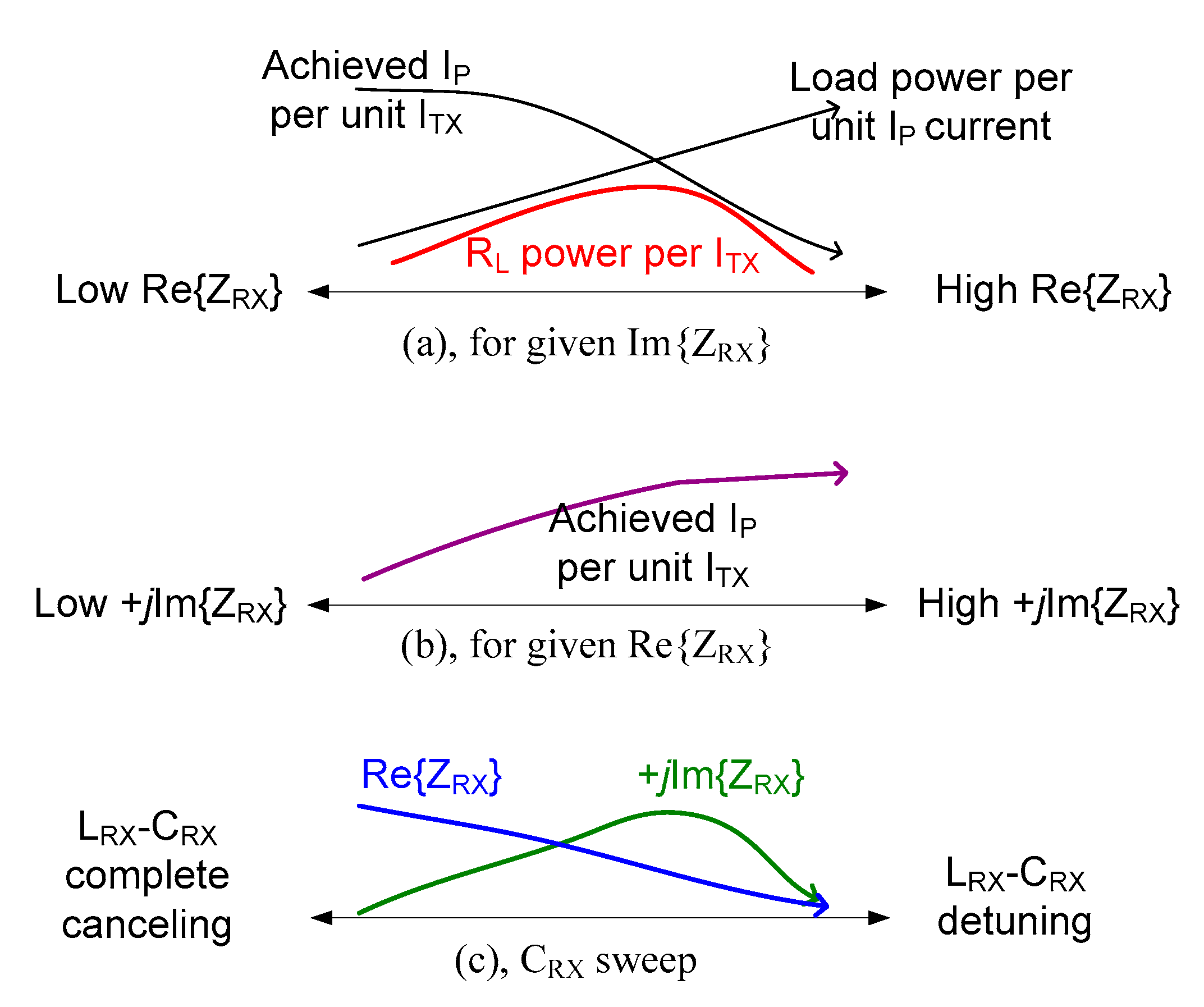 Electronics 08 01543 g003