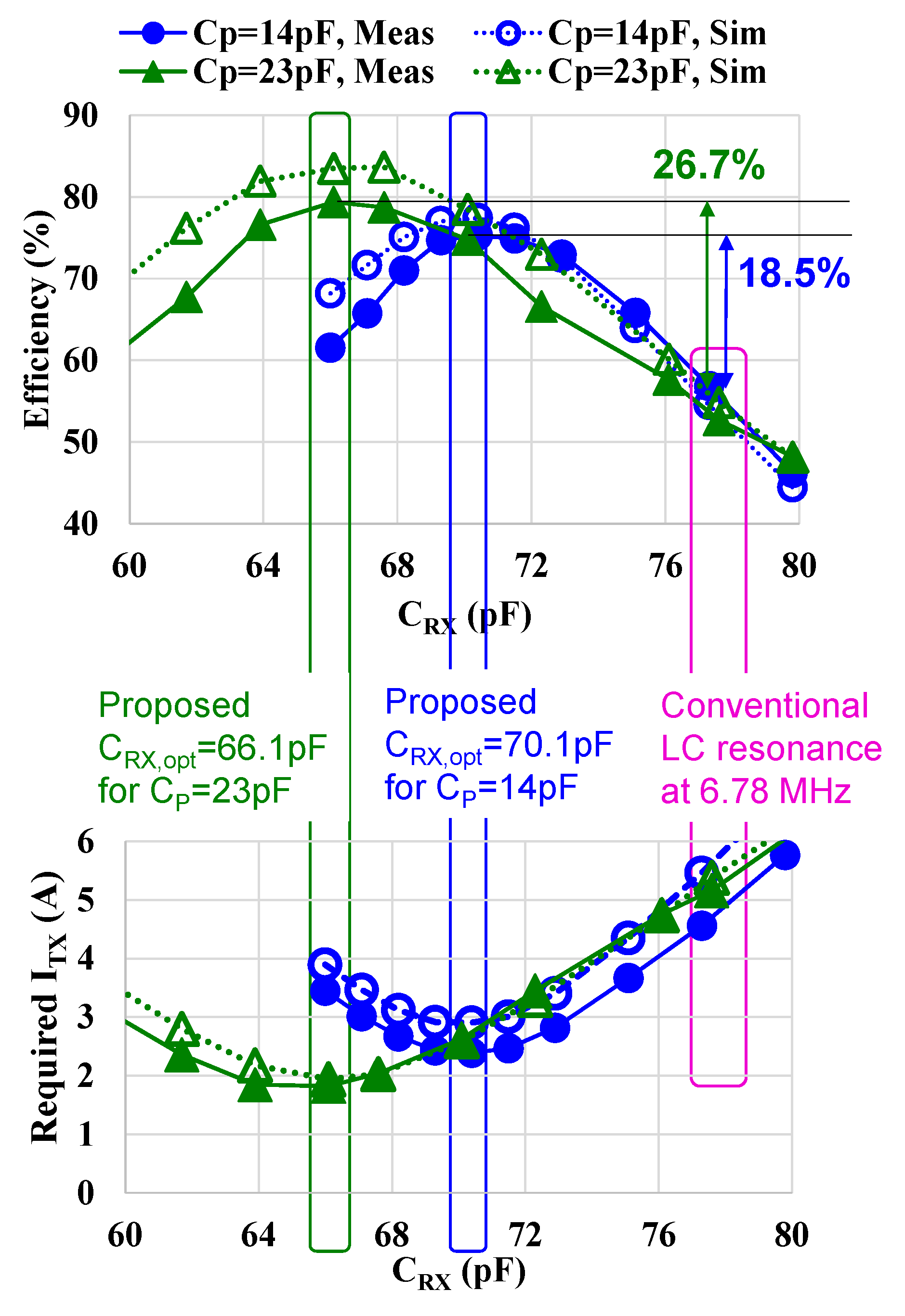 Electronics 08 01543 g006