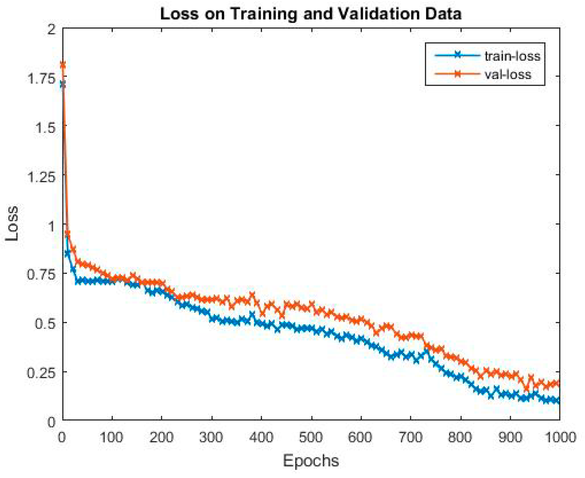 Electronics 08 01544 g005