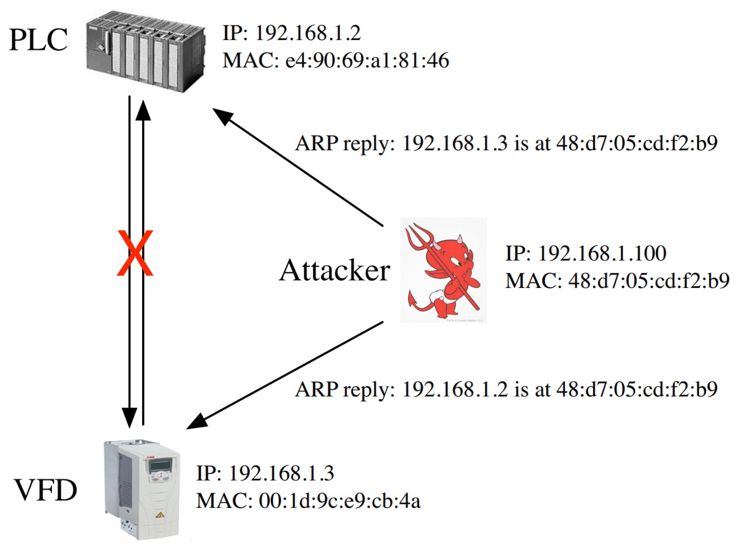 Electronics 08 01545 g002 550
