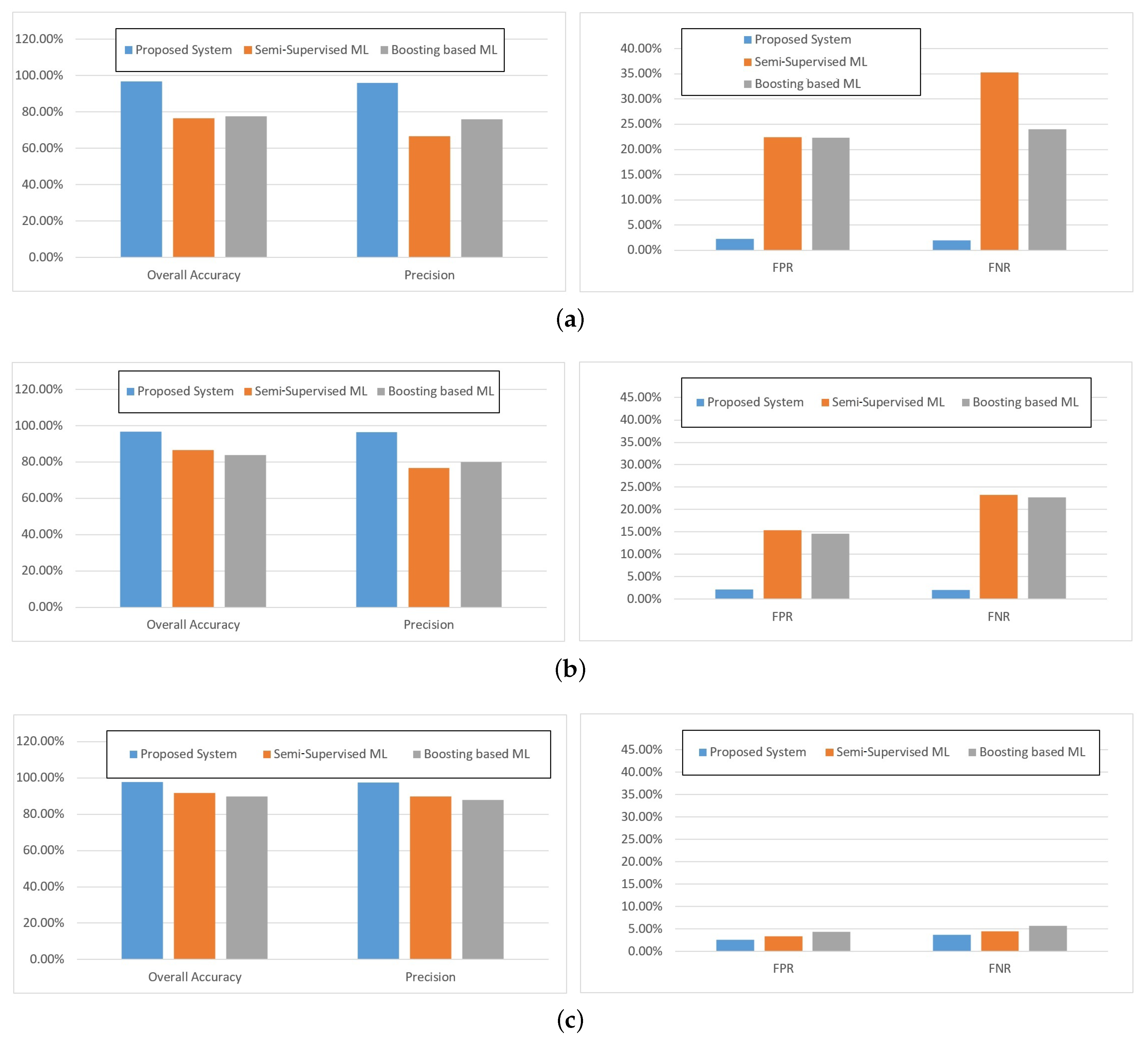Electronics 08 01545 g005 550