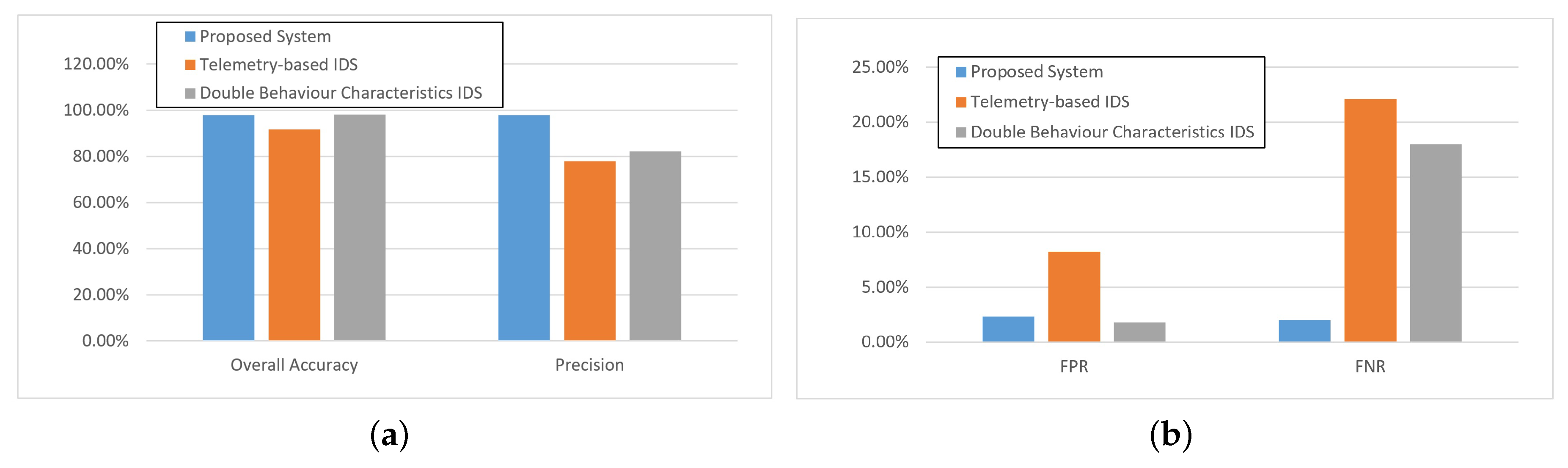 Electronics 08 01545 g006 550