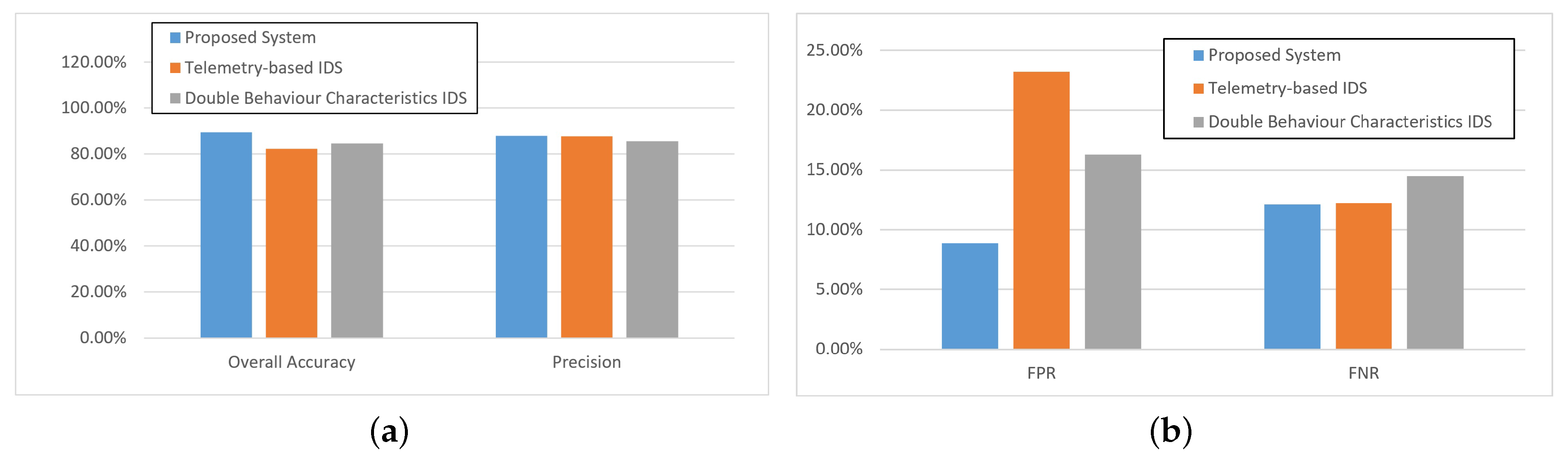 Electronics 08 01545 g008 550