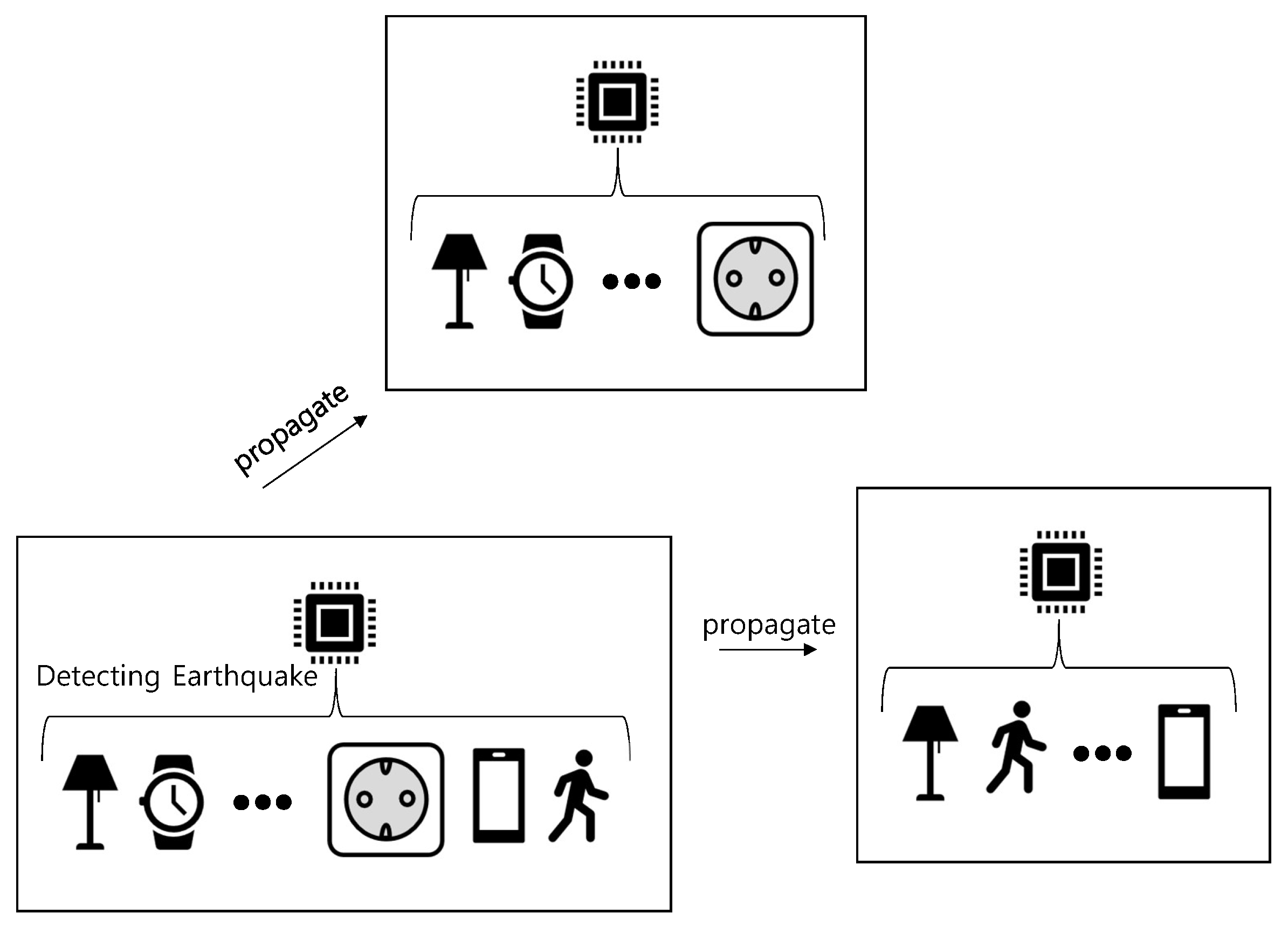A Smart IoT Device for Detecting and ... Circuit Diagram