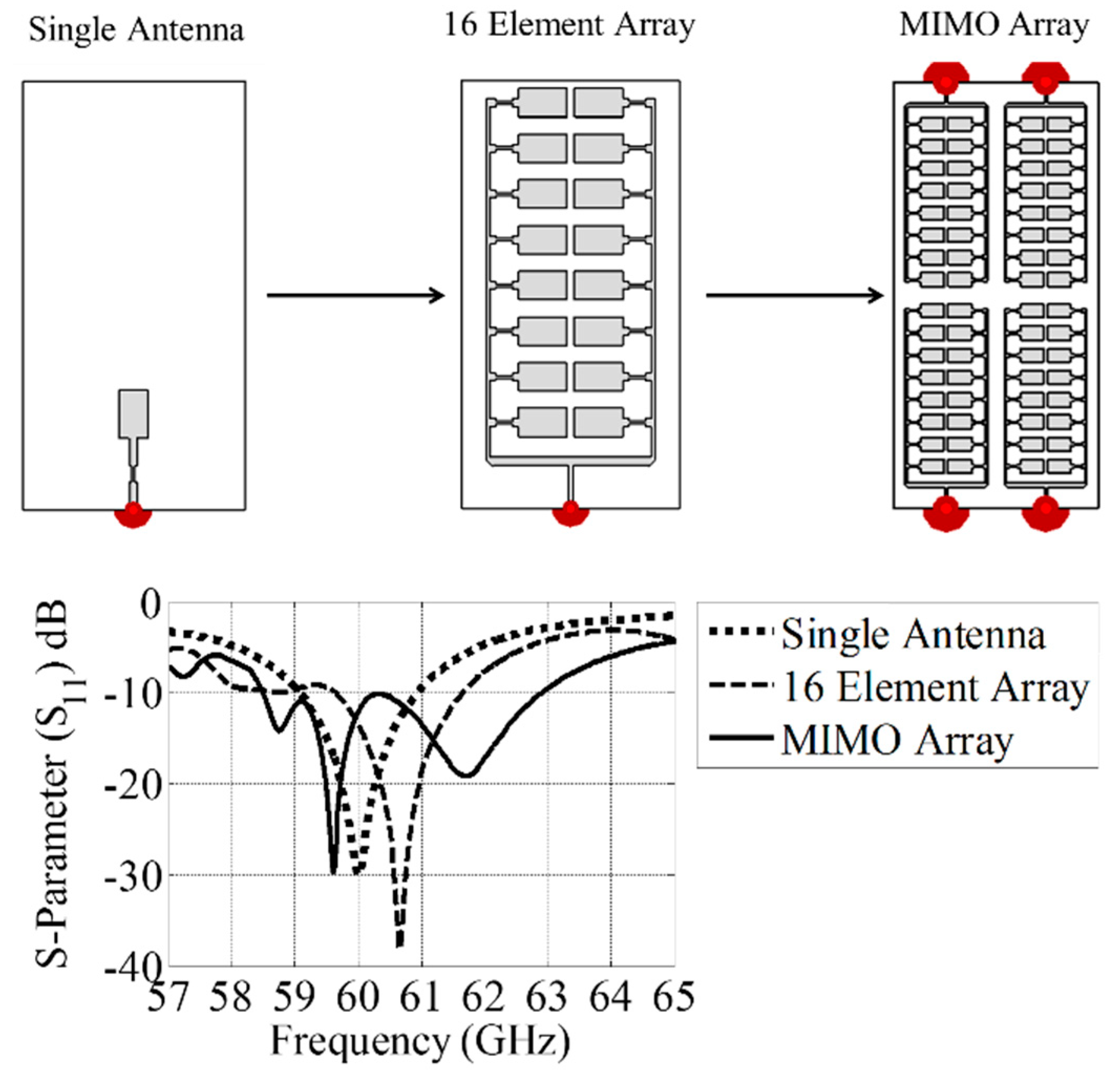 Electronics 08 01548 g003