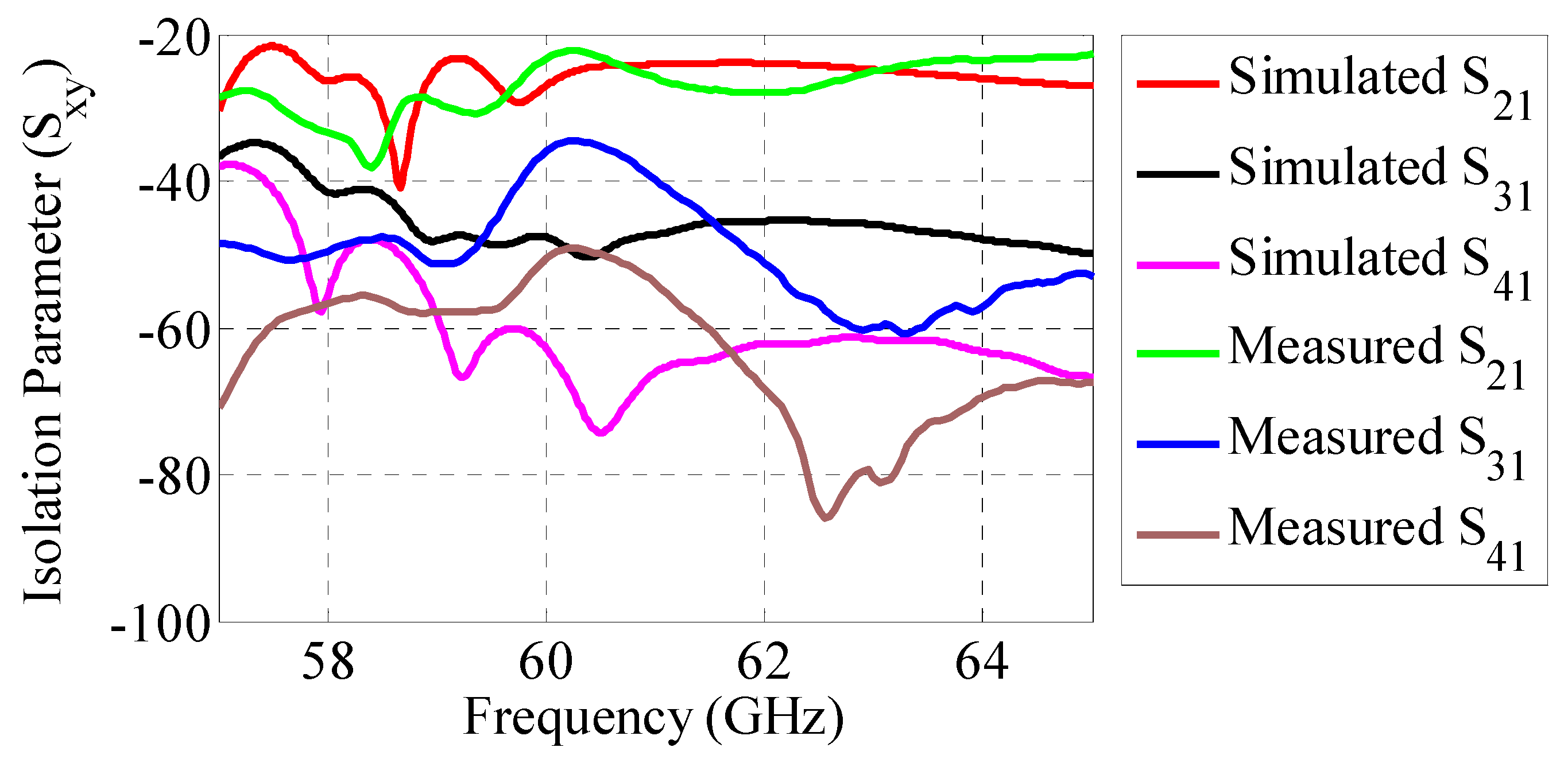 Electronics 08 01548 g009