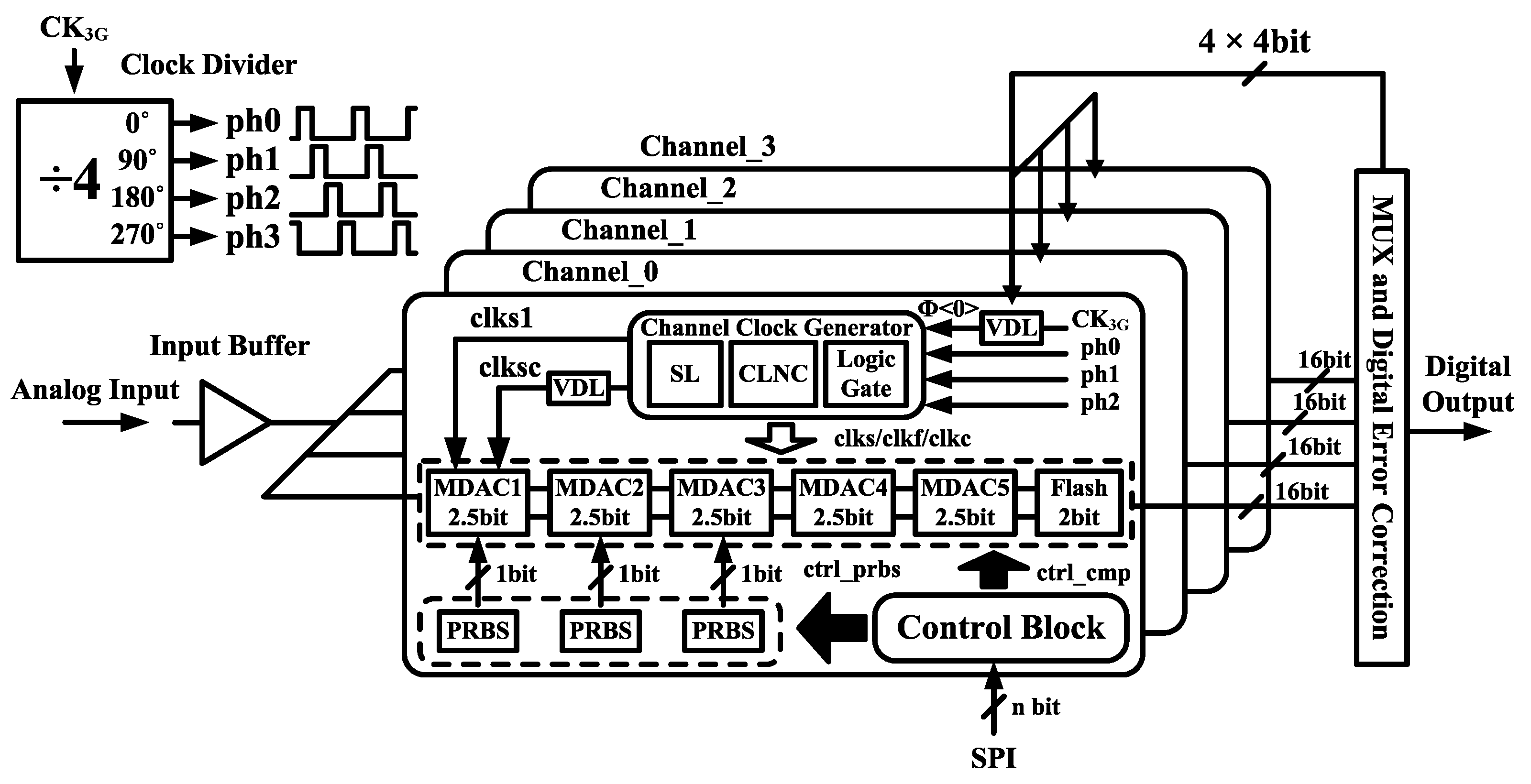 Electronics 08 01551 g001 Electronics 08 01551 g001