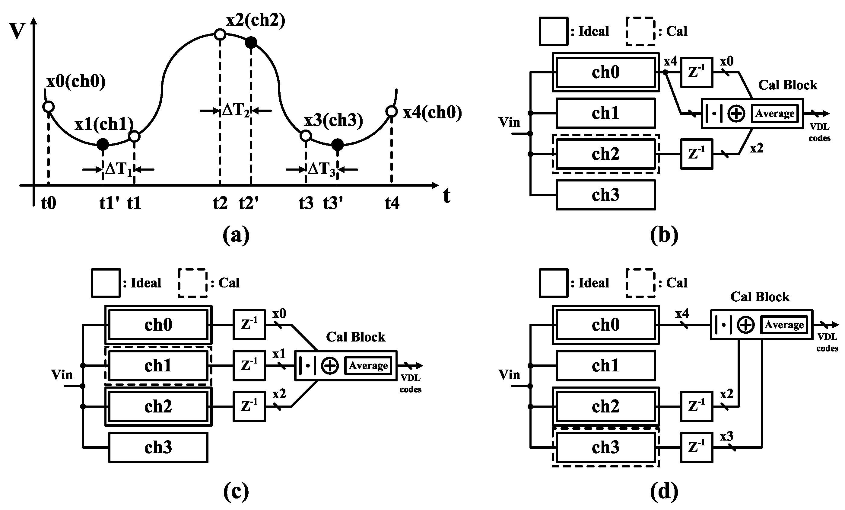 Electronics | Free Full-Text | A 3GSps 12-bit Four-Channel ...