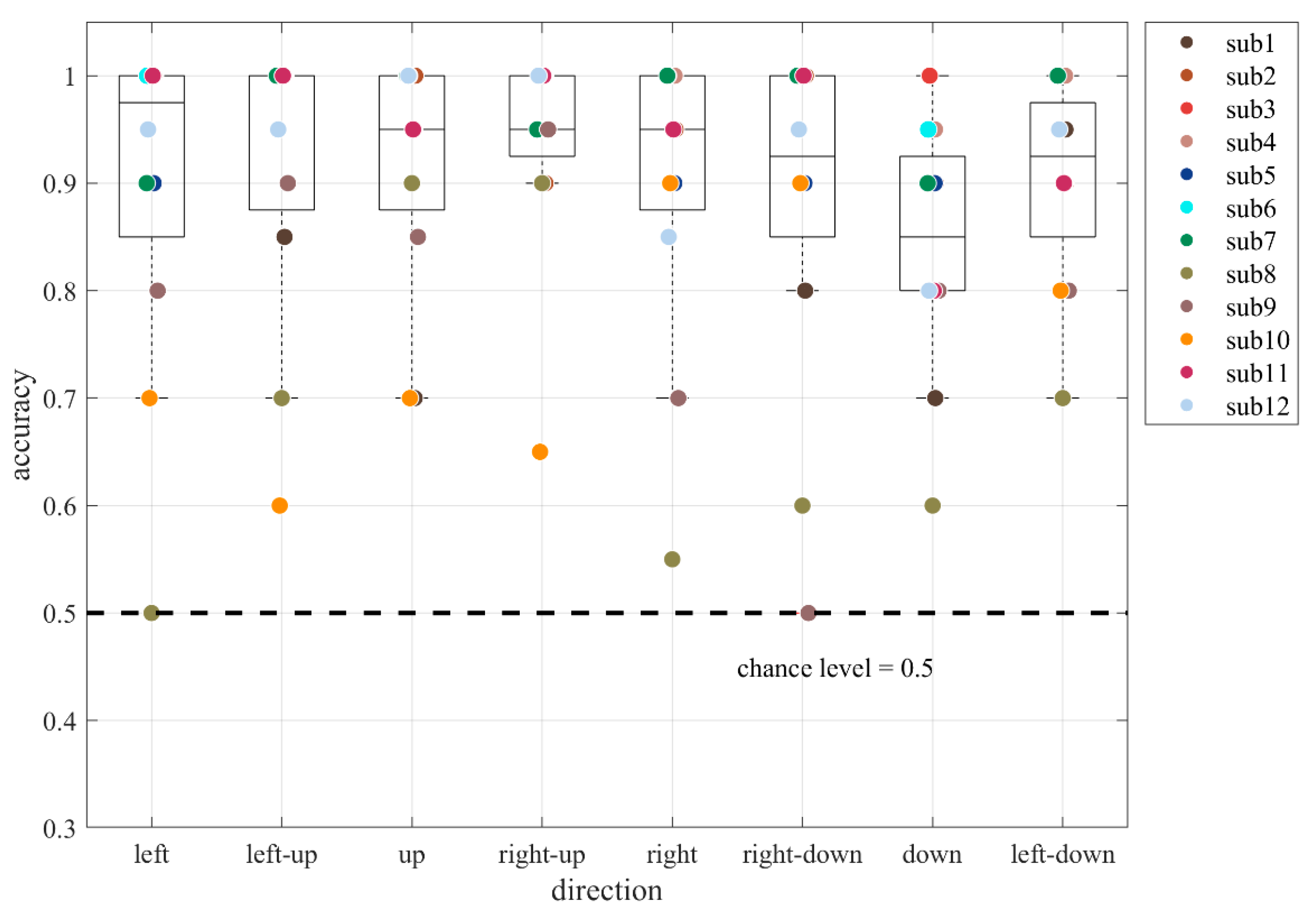 Electronics 08 01554 g005