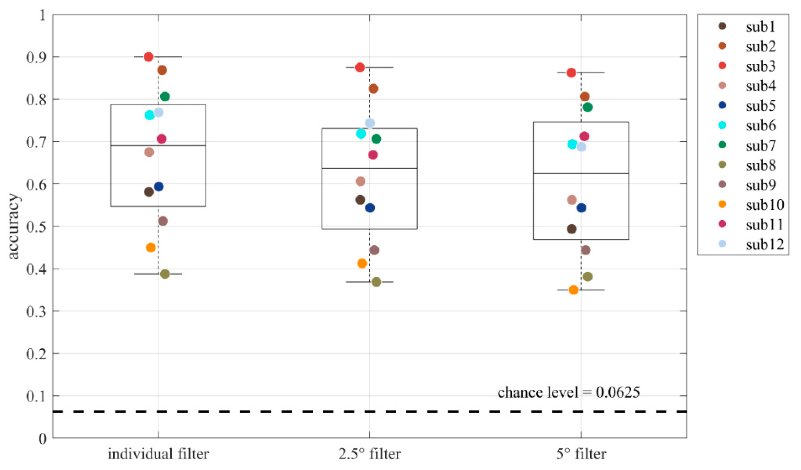 Electronics 08 01554 g006