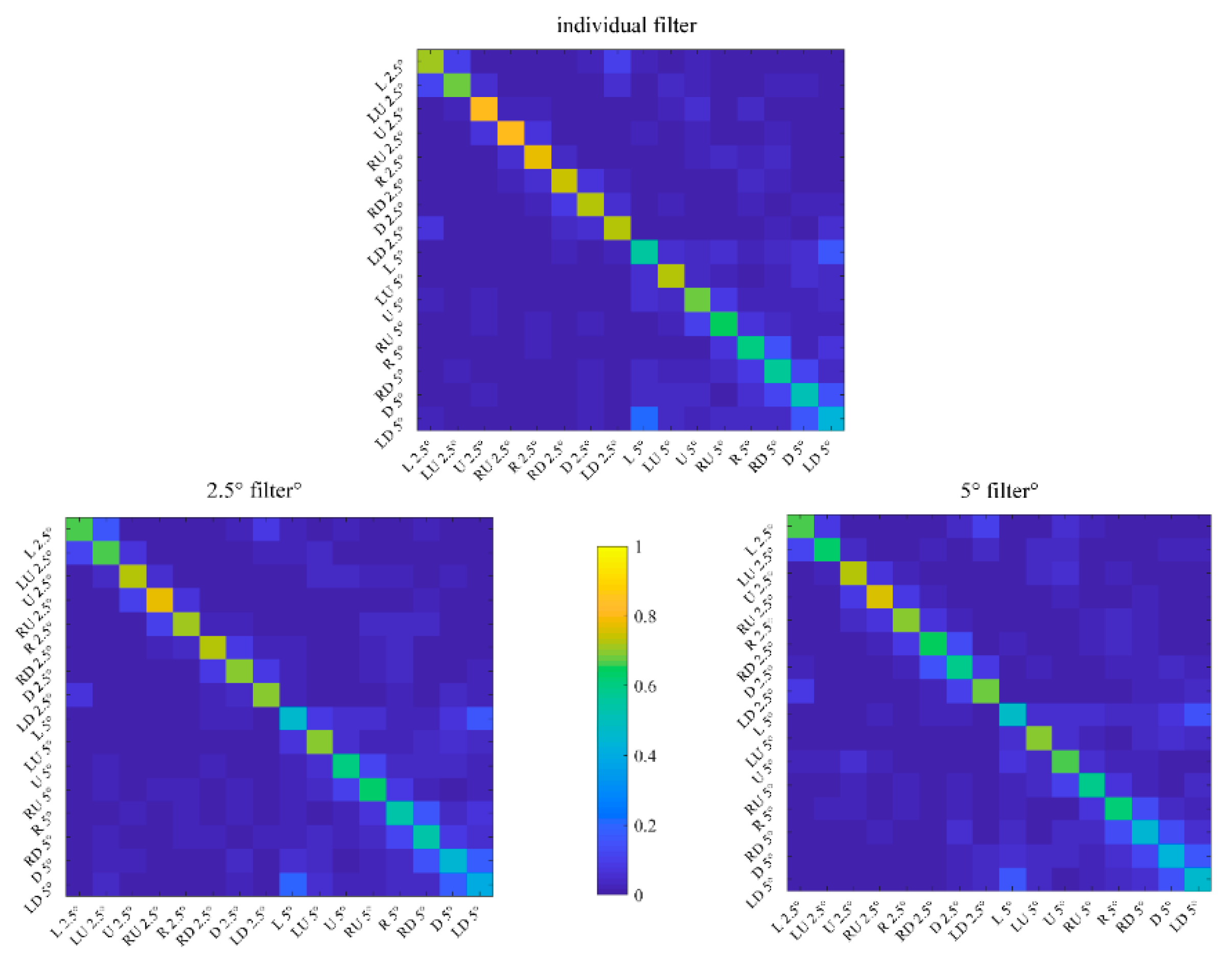 Electronics 08 01554 g007