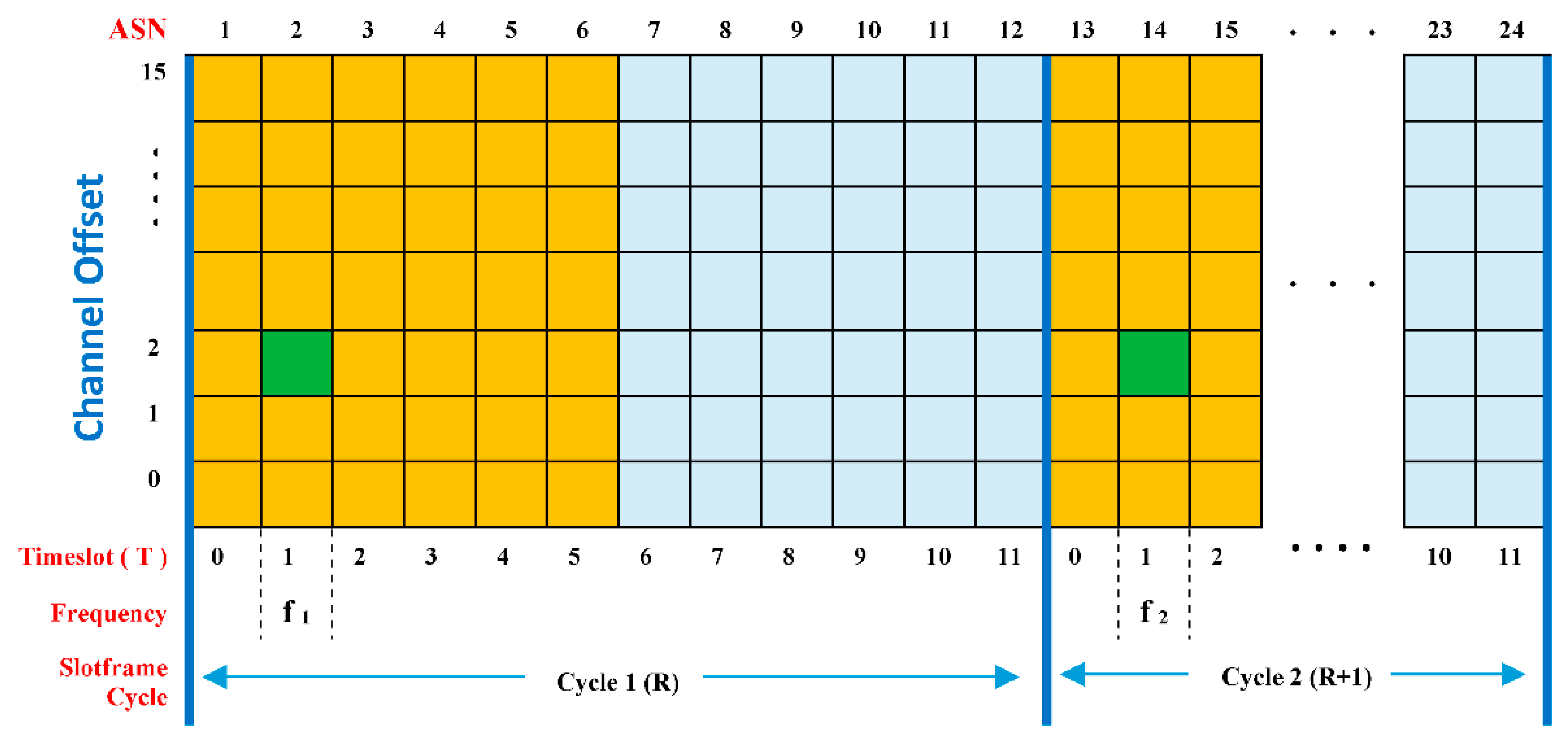 Electronics 08 01555 g004 Electronics 08 01555 g004
