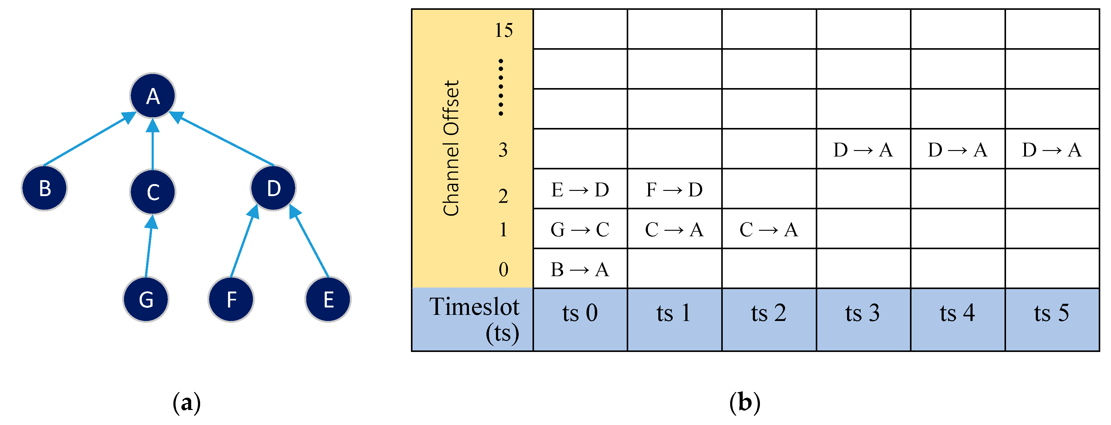 Electronics 08 01555 g005 Electronics 08 01555 g005