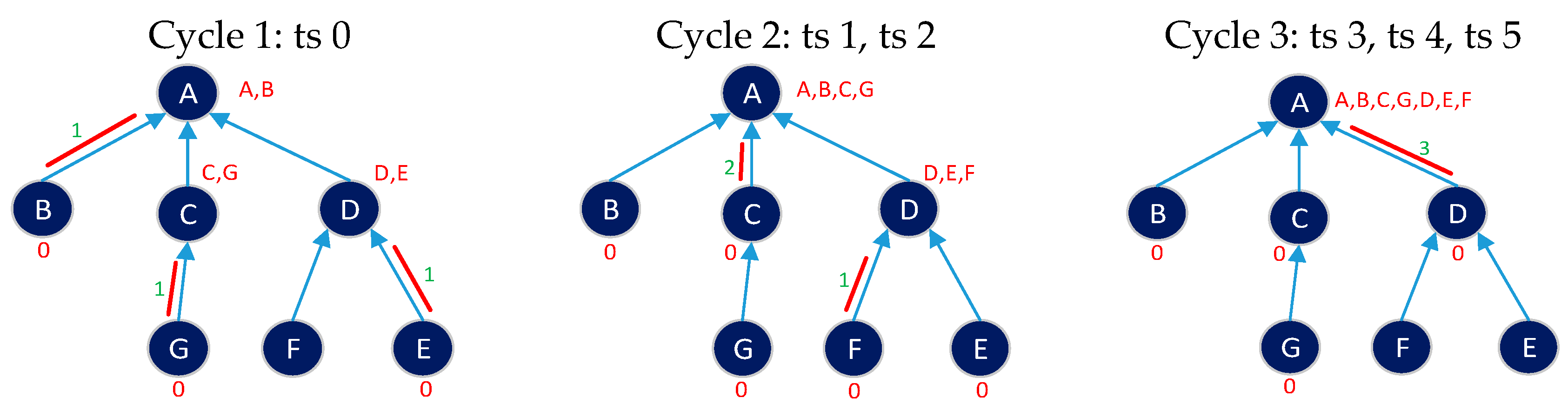Electronics 08 01555 g006 Electronics 08 01555 g006