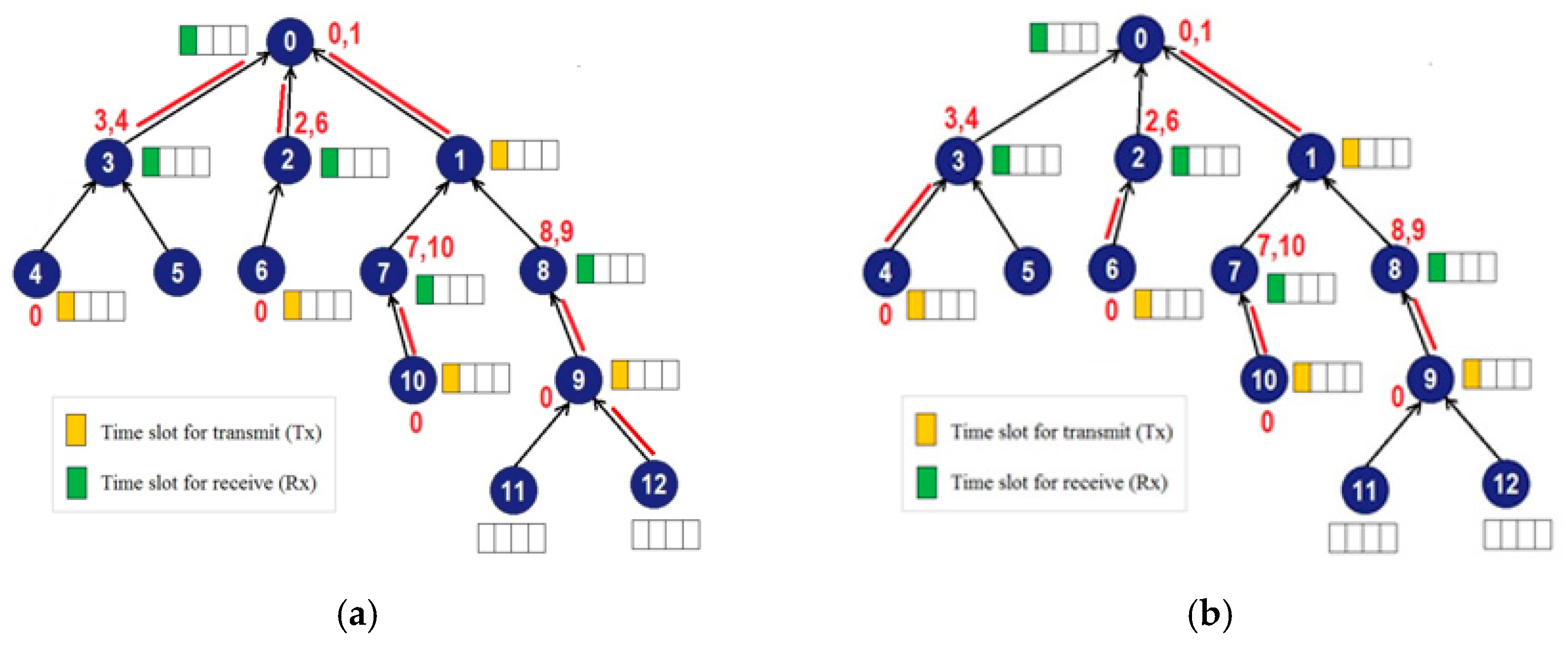 Electronics 08 01555 g008 Electronics 08 01555 g008