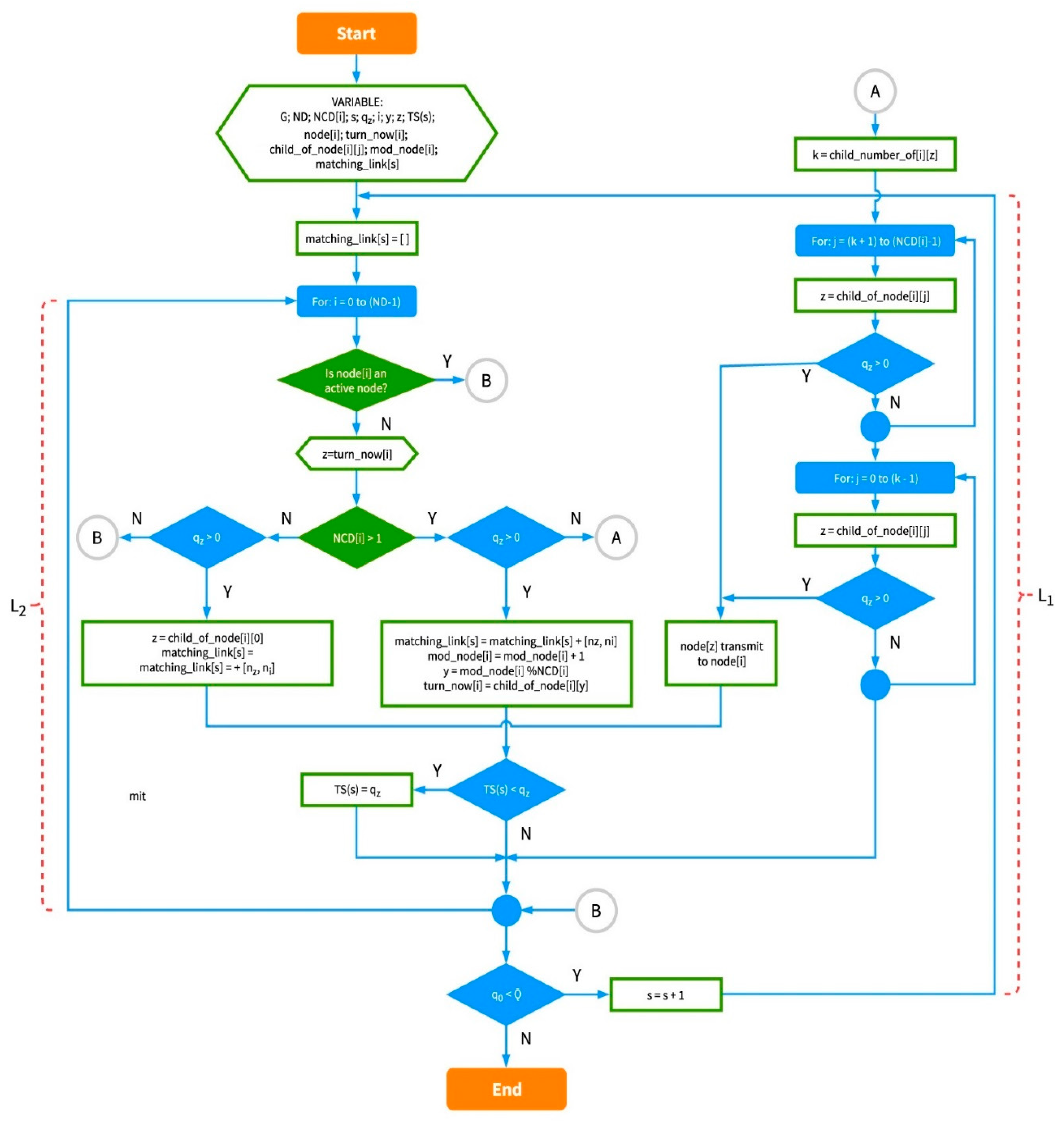 Electronics 08 01555 g010 Electronics 08 01555 g010