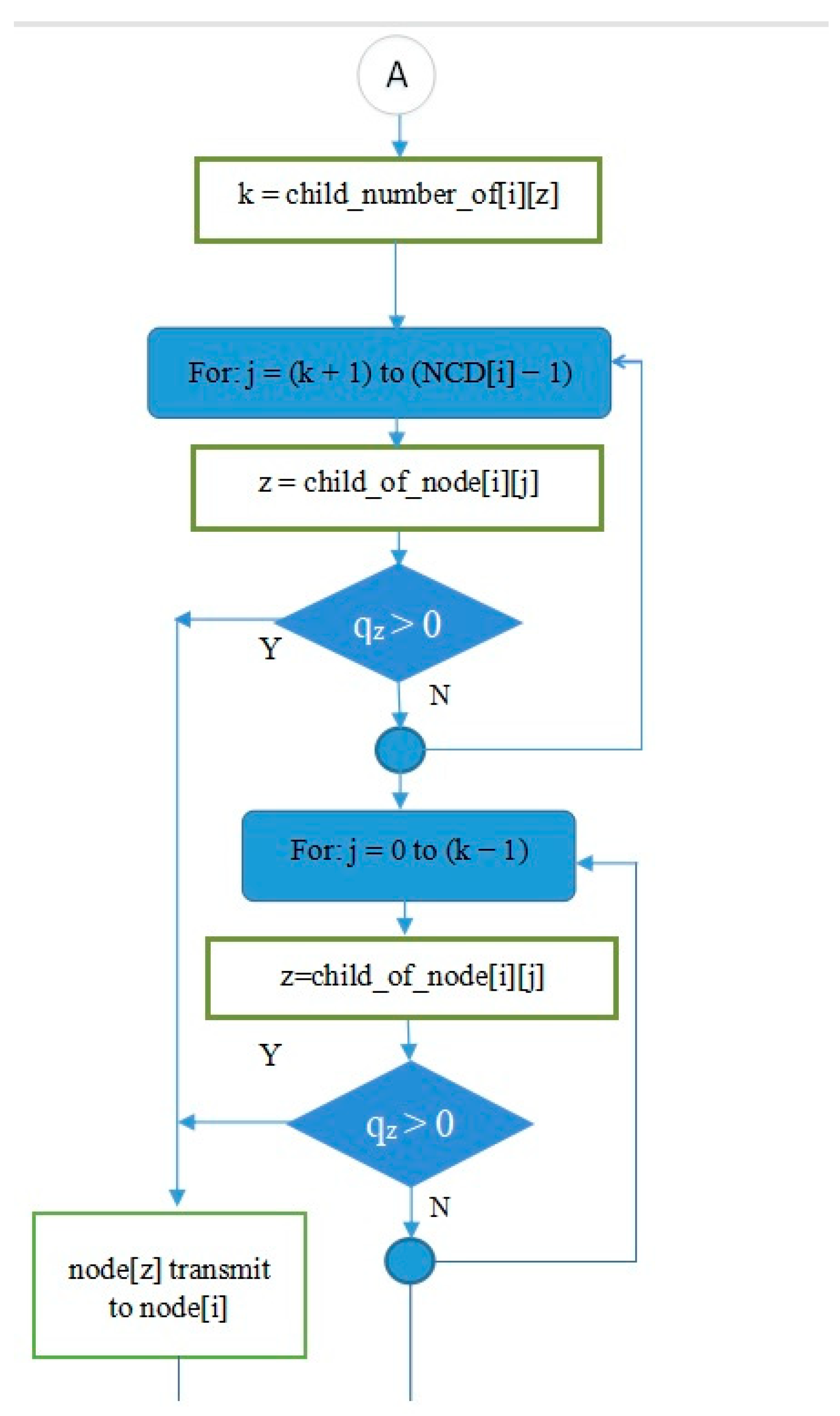 Electronics 08 01555 g017 Electronics 08 01555 g017
