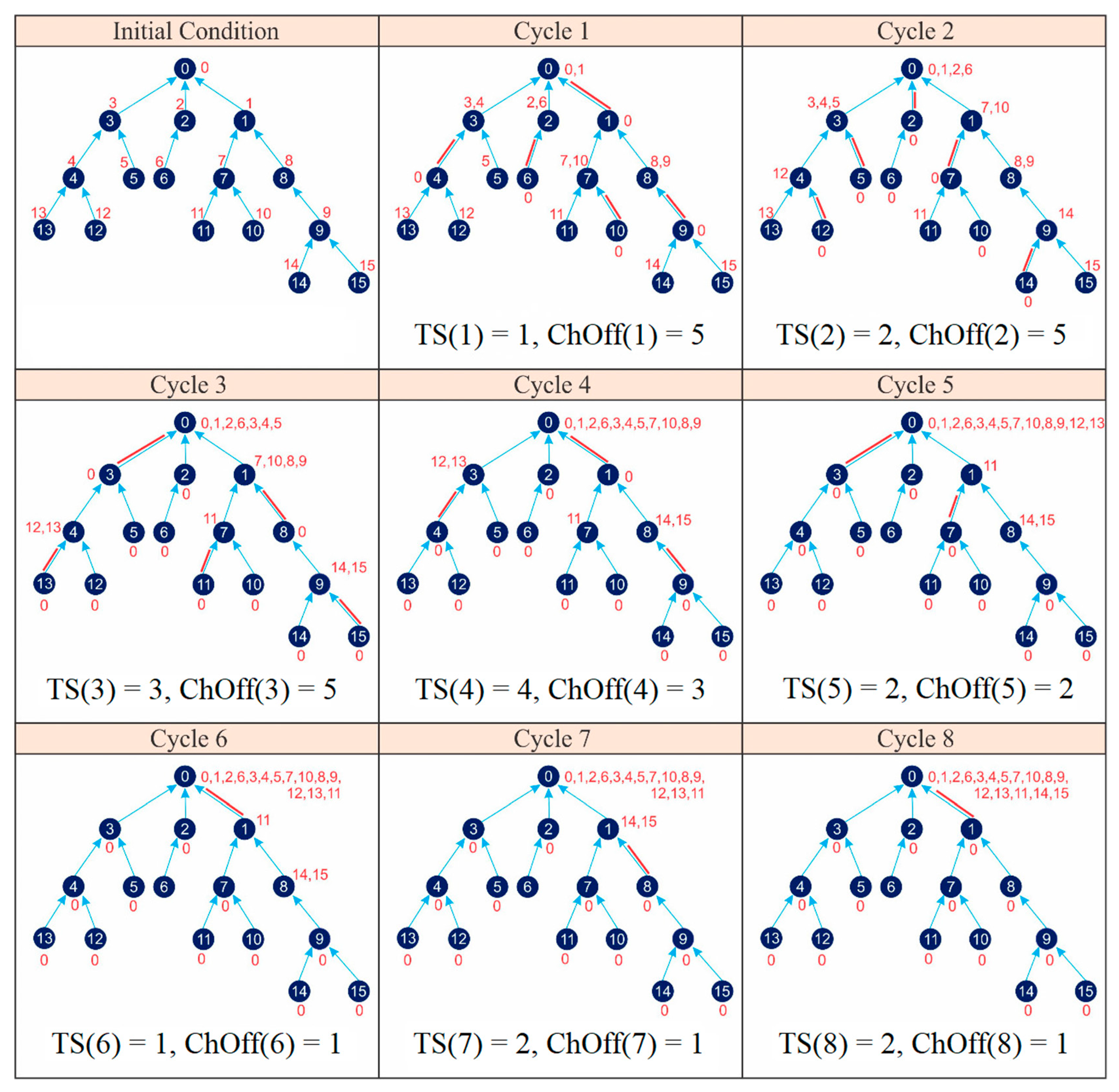Electronics 08 01555 g020 Electronics 08 01555 g020