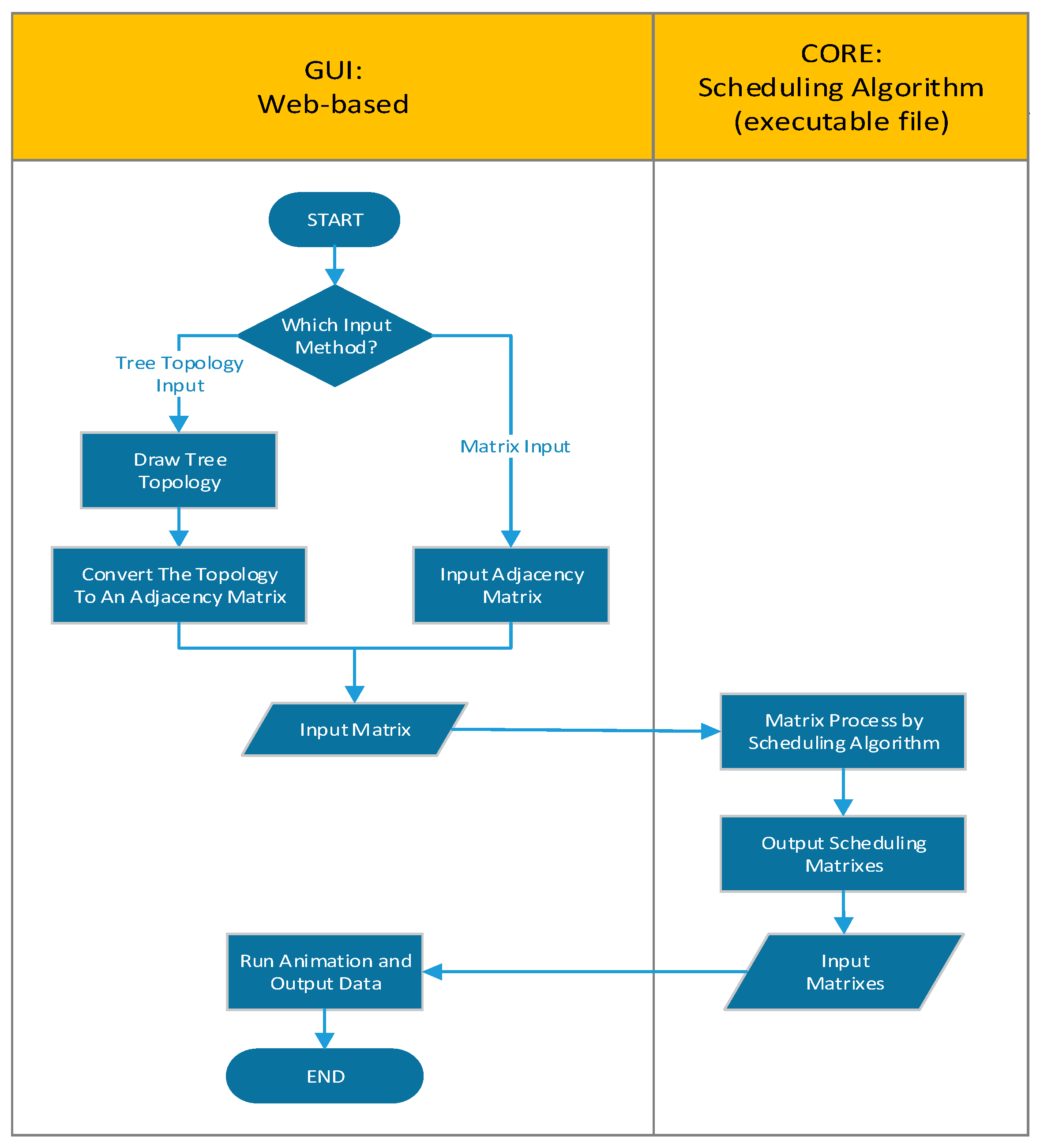 Electronics 08 01555 g025 Electronics 08 01555 g025