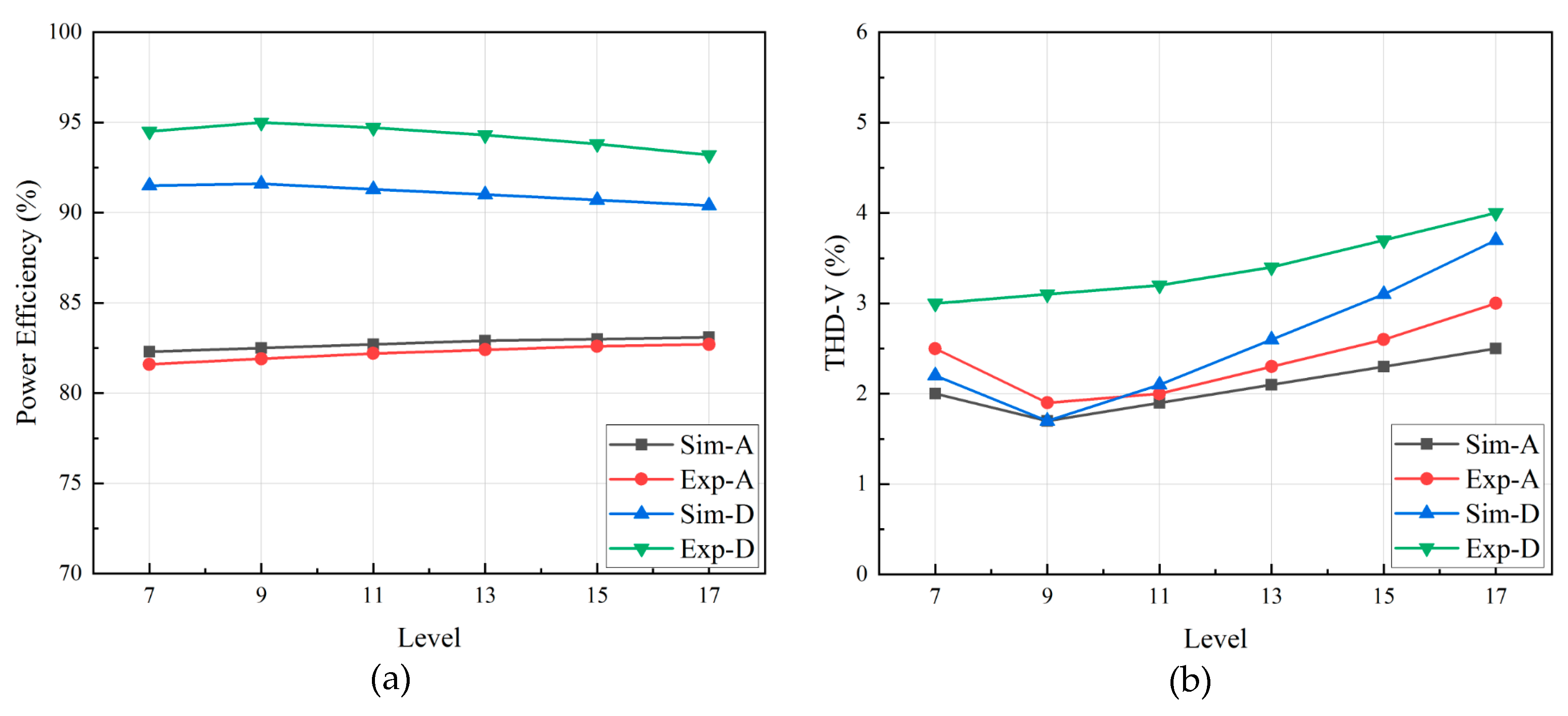 Electronics 08 01556 g019