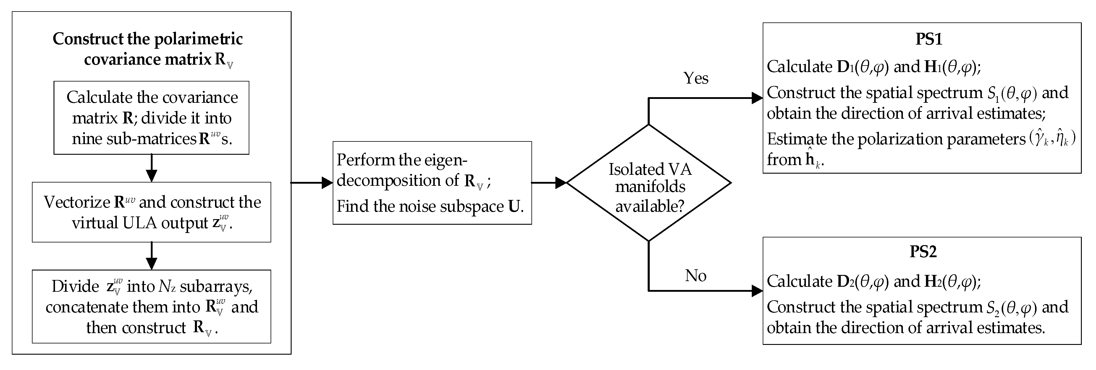 Electronics 08 01557 g005