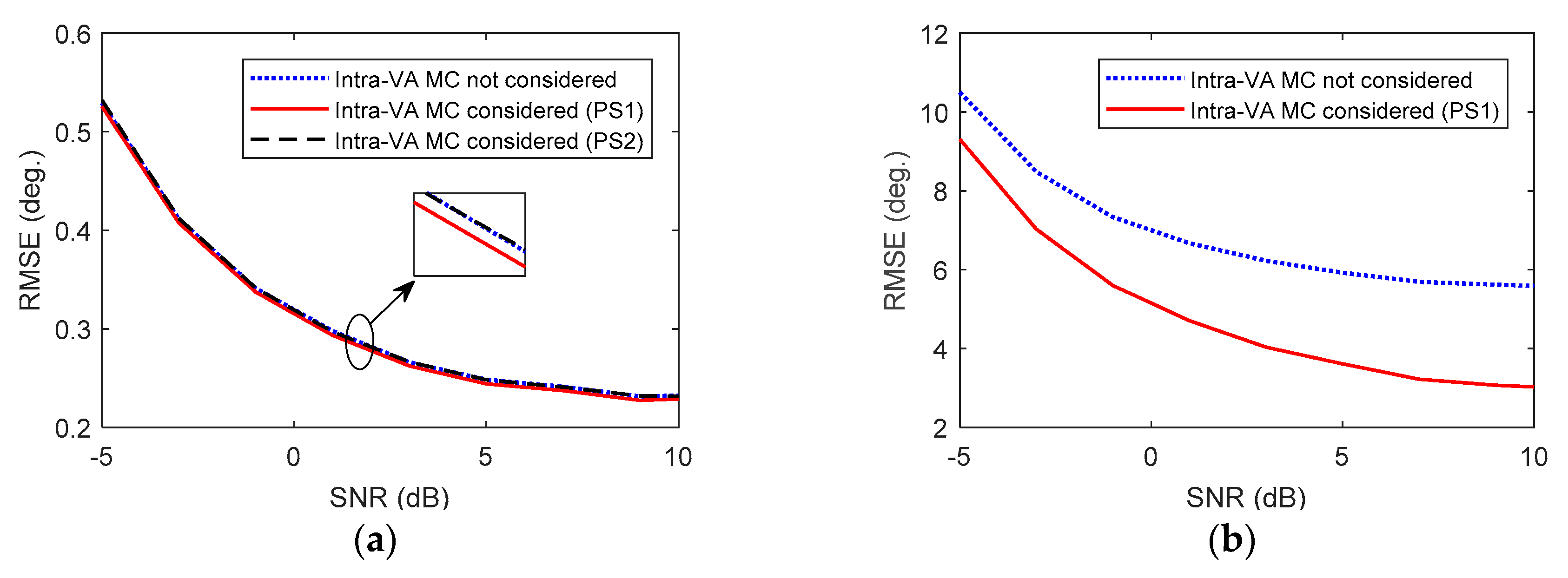 Electronics 08 01557 g006