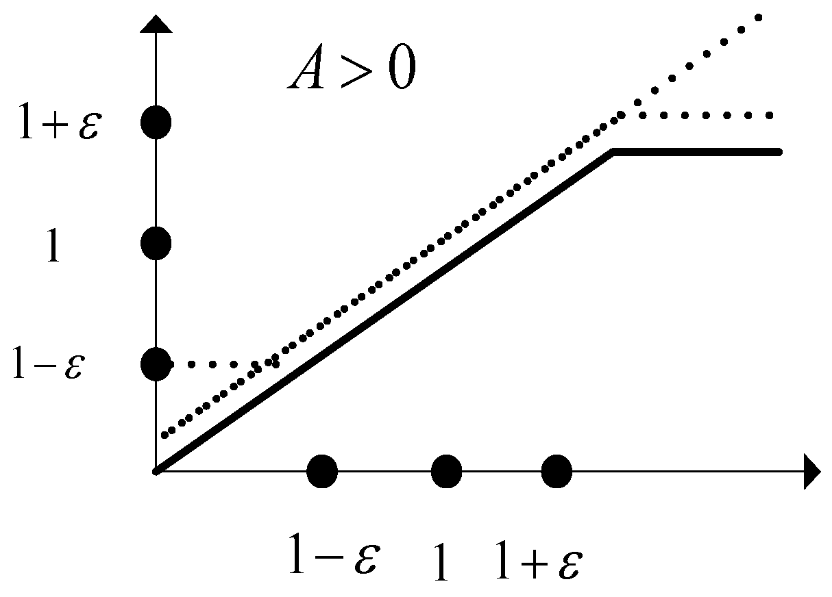 Electronics 08 01558 g001 Electronics 08 01558 g001