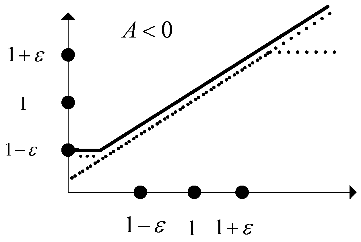 Electronics 08 01558 g002 Electronics 08 01558 g002